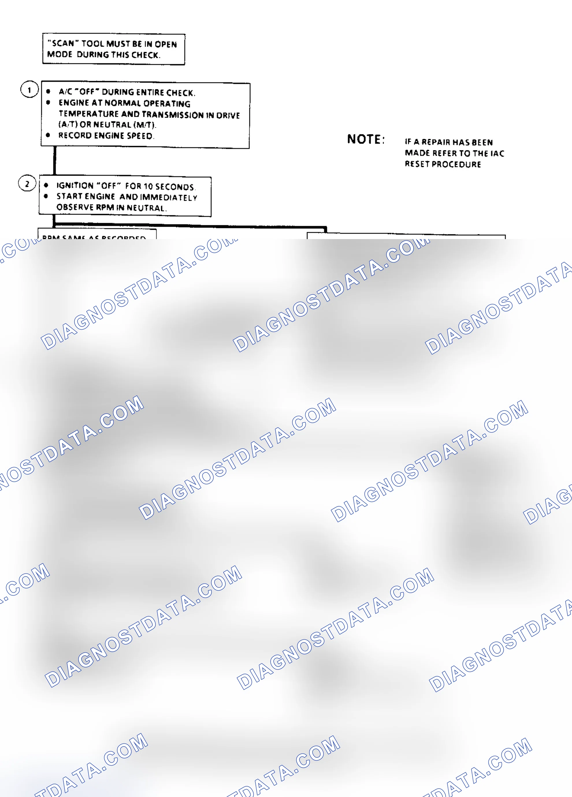 Scheme 162: Idle Speed Error Flow Chart (2.8L, 4.3L, 5.0L, 5.7L & 7.4L)