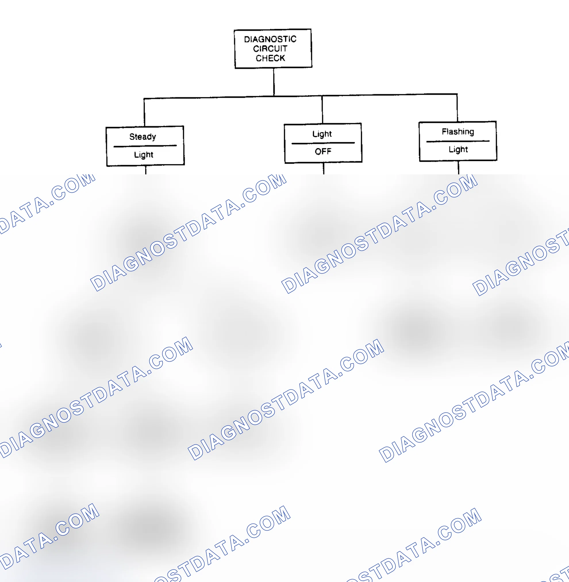 Scheme 188: Computerized Engine Control Diagnostic Procedure