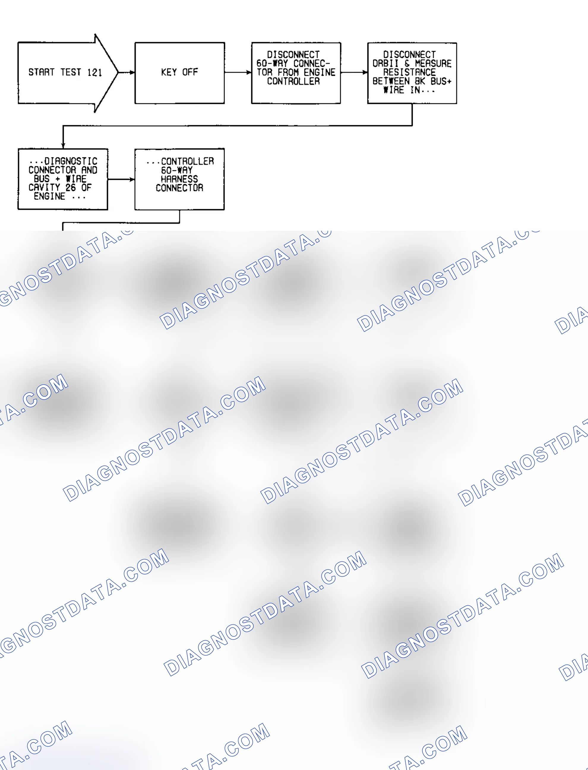 Scheme 254: Test 121: Flow Chart