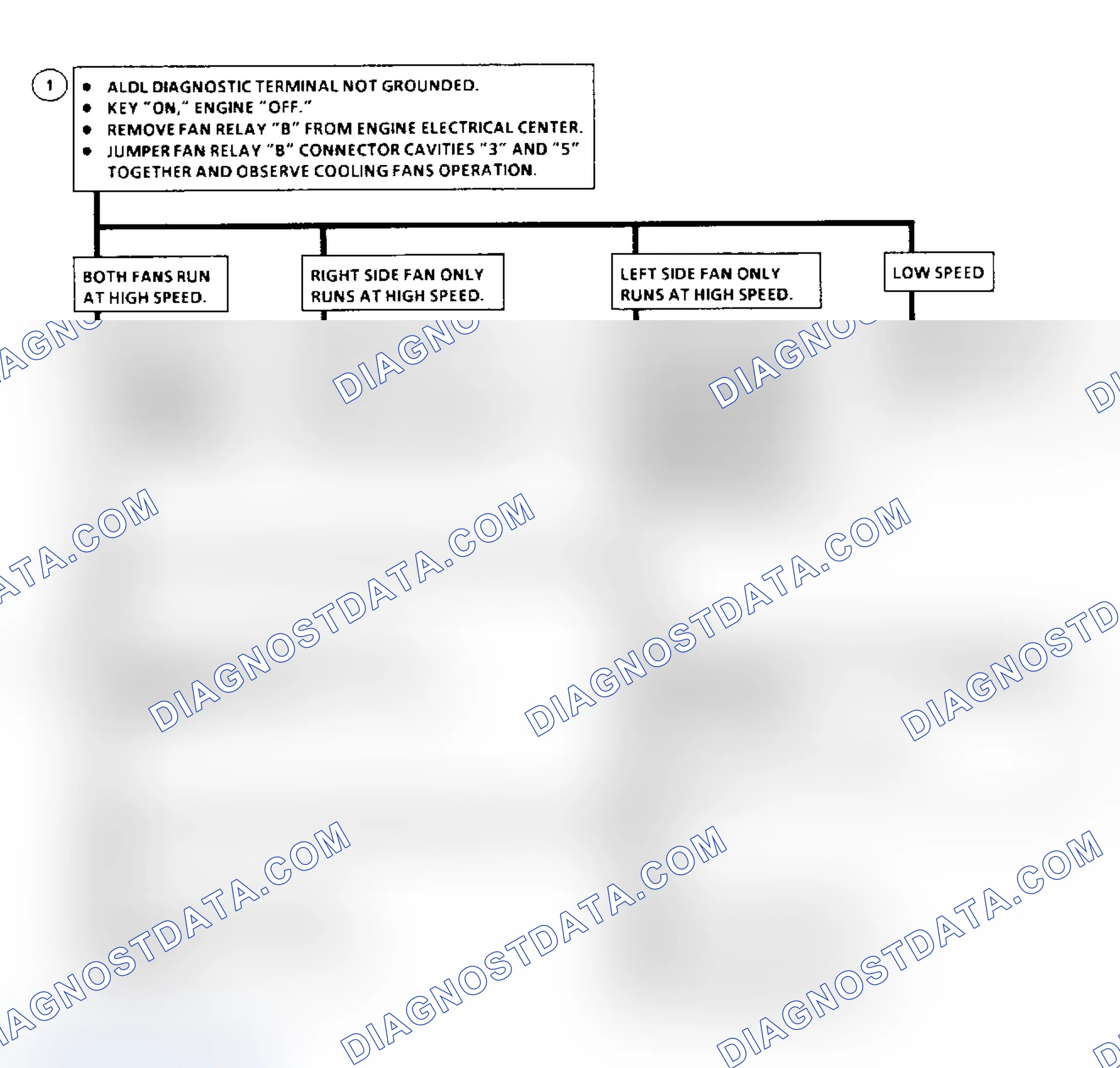 Scheme 74