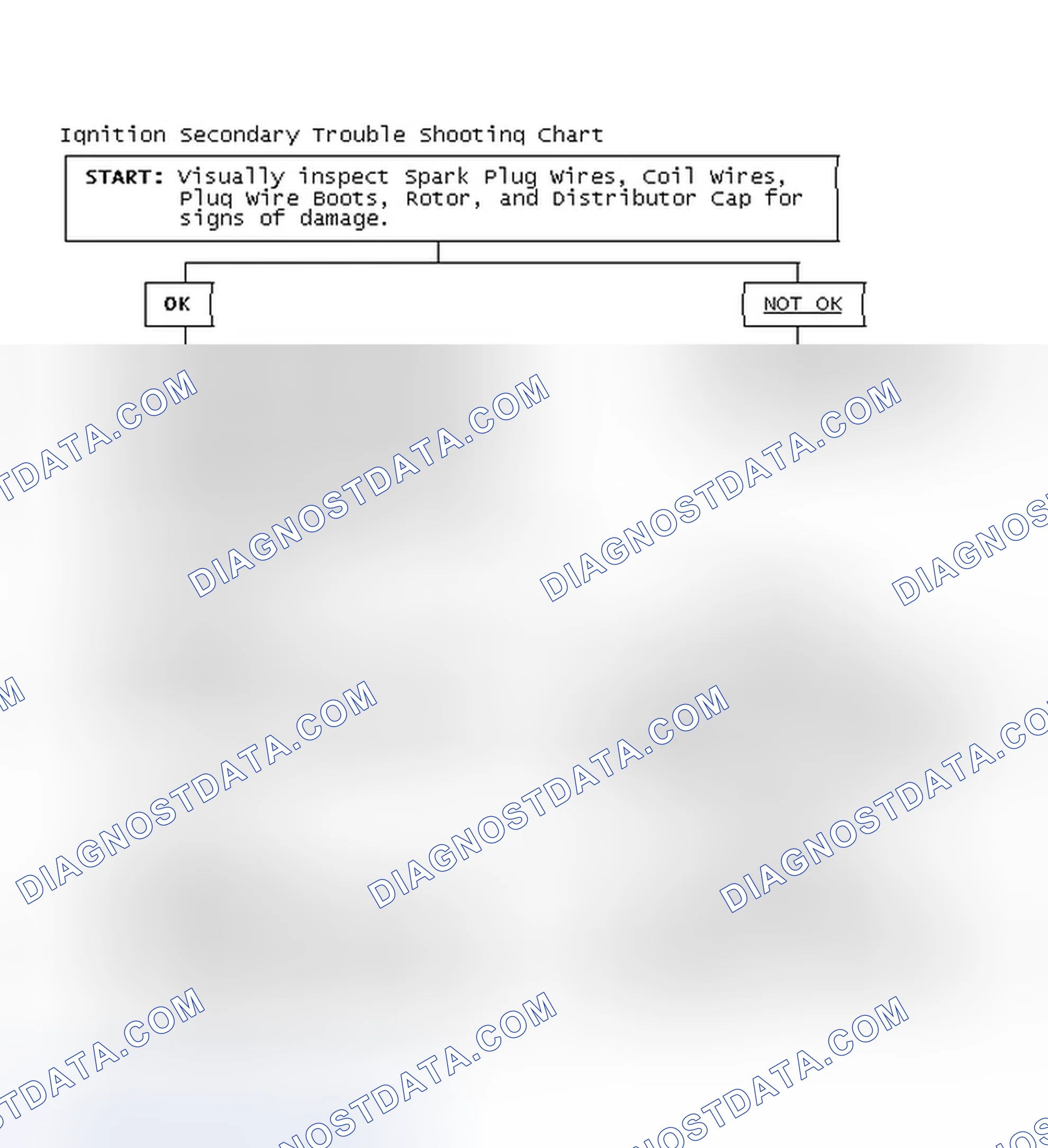 Scheme 3: Ignition Secondary Trouble Shooting Chart
