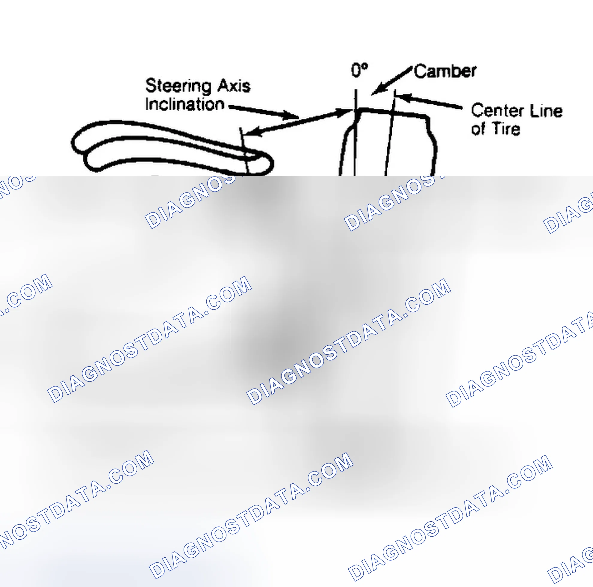 Scheme 6: Checking Steering Axis Inclination