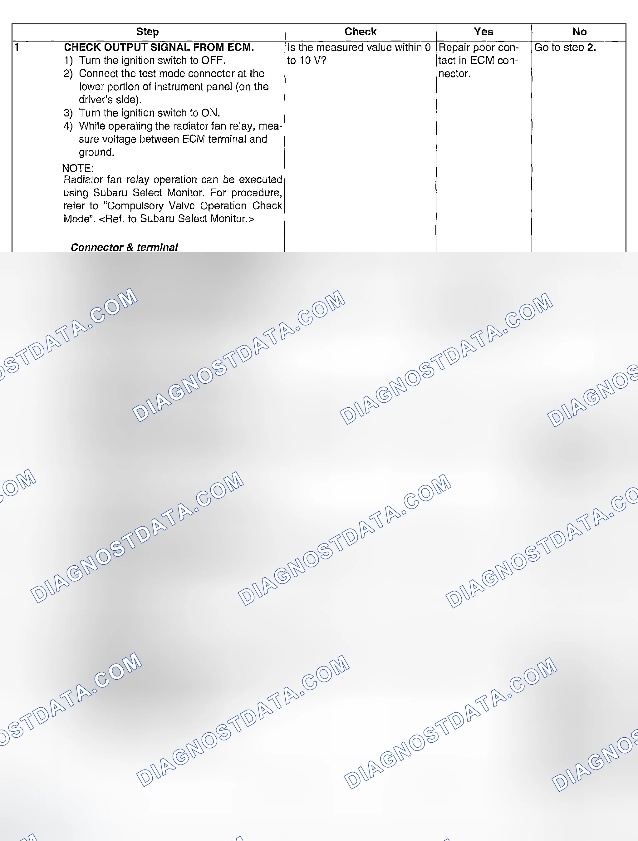 Scheme 1021: DIAGNOSTIC PROCEDURE