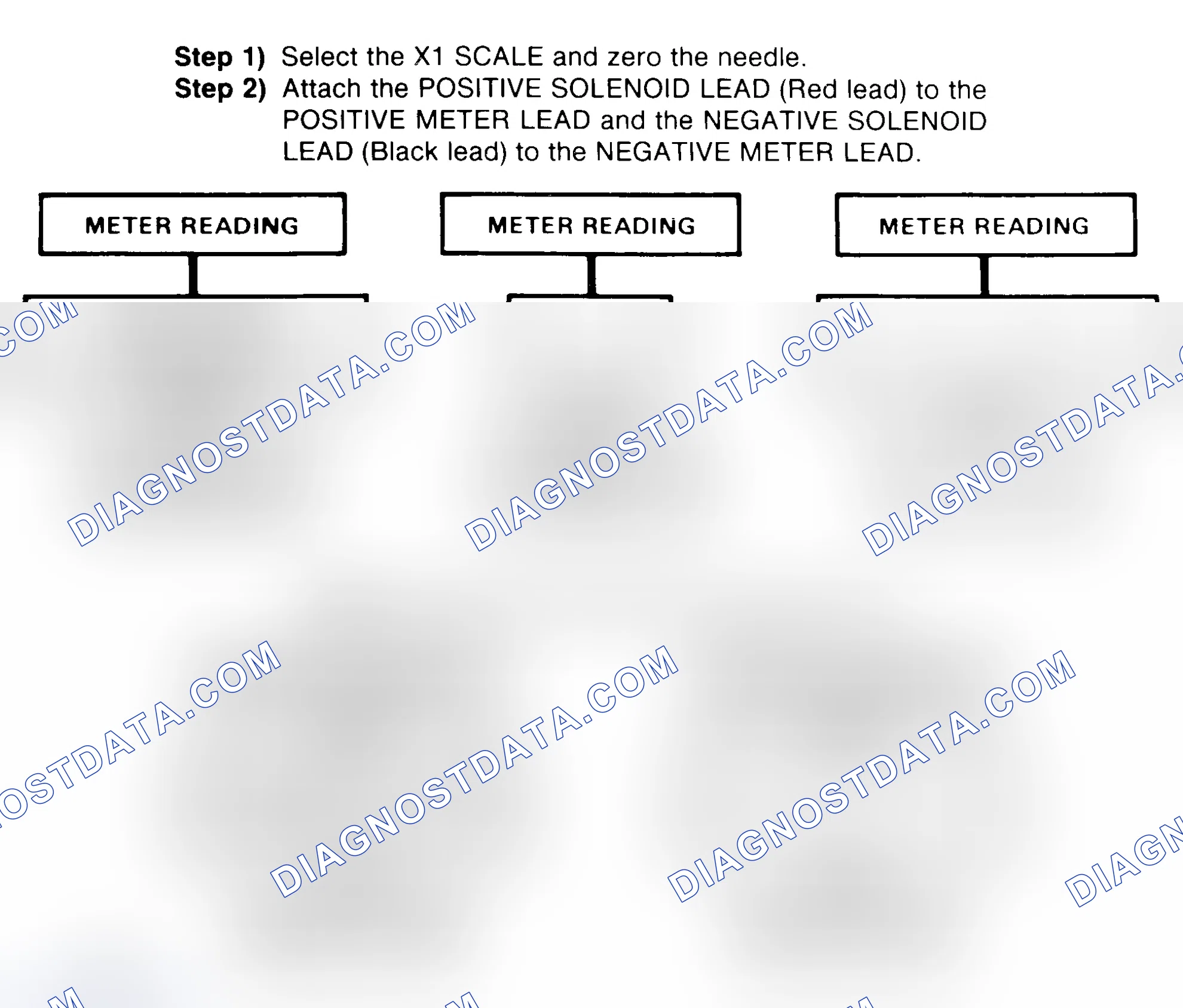 Scheme 2: DIODE CHECK & SOLENOID TEST