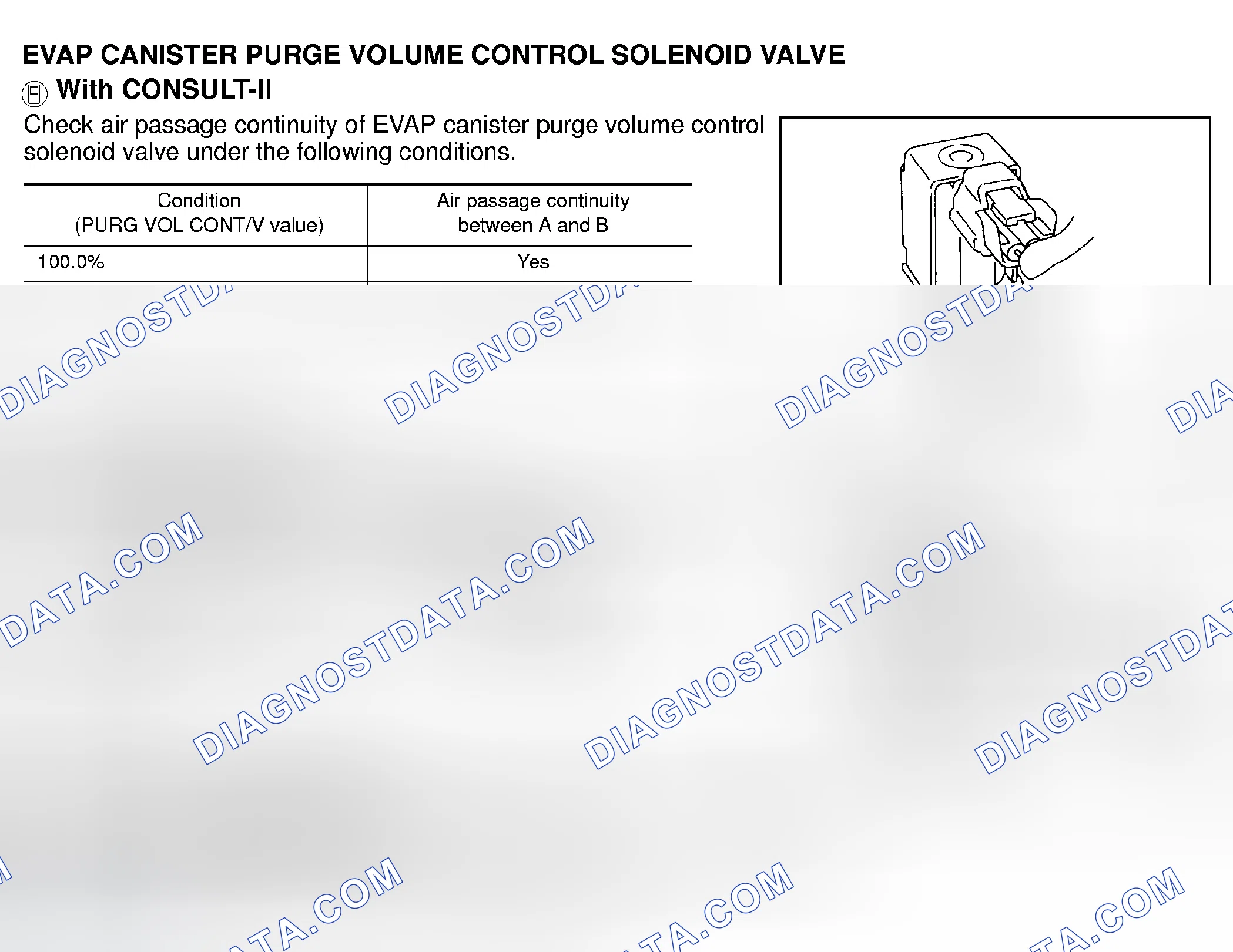 Scheme 569: Component Inspection