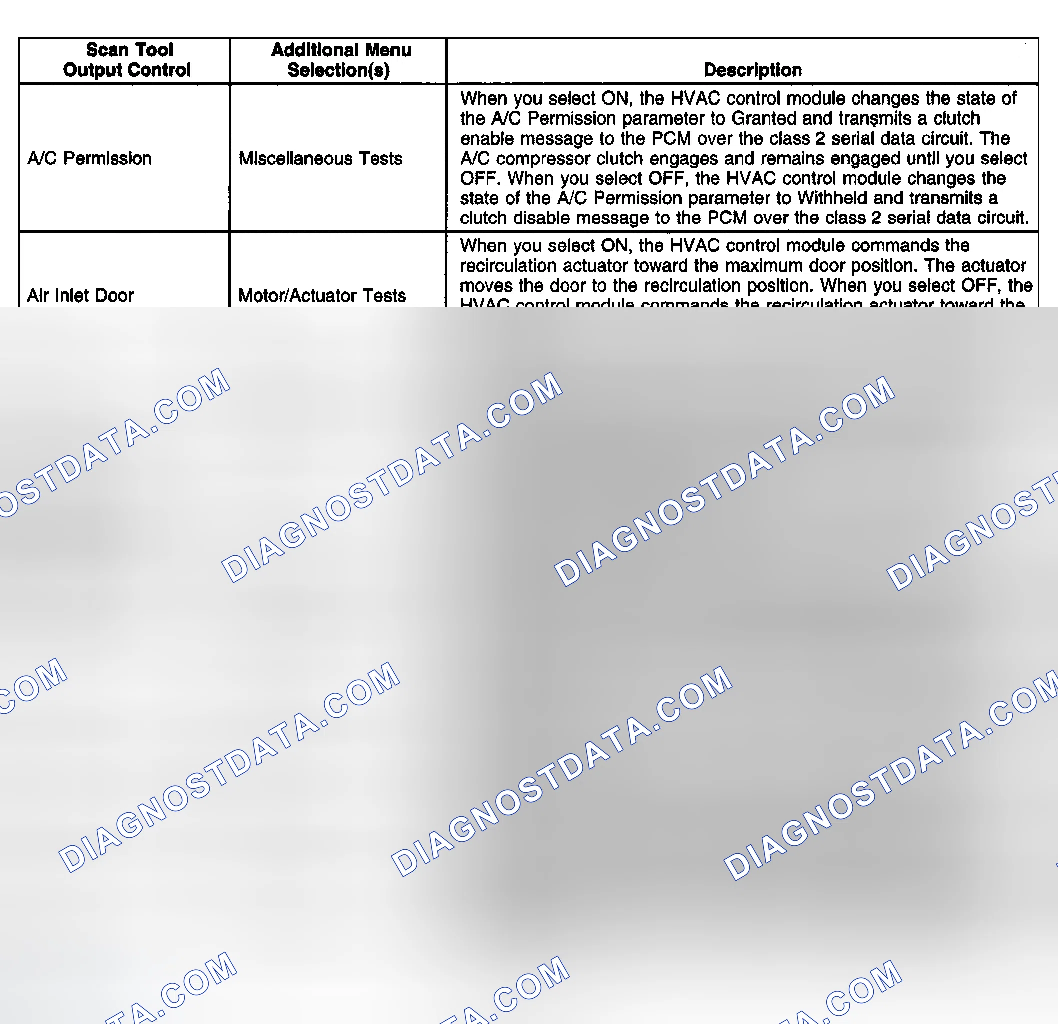 Scheme 40: Scan Tool Output Controls