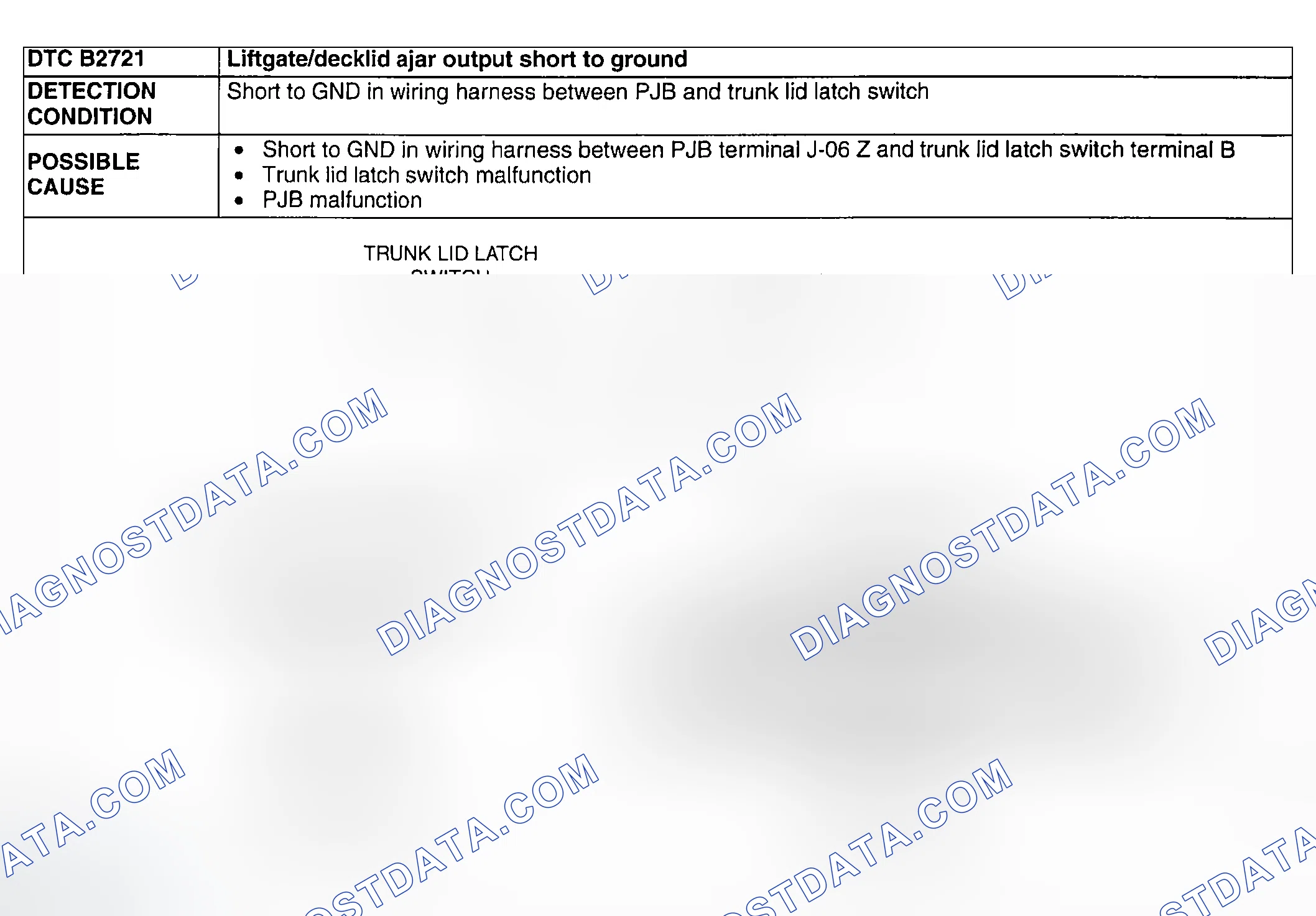 Scheme 116: DTC B2721: LIFTGATE/DECKLID AJAR OUTPUT SHORT TO GROUND
