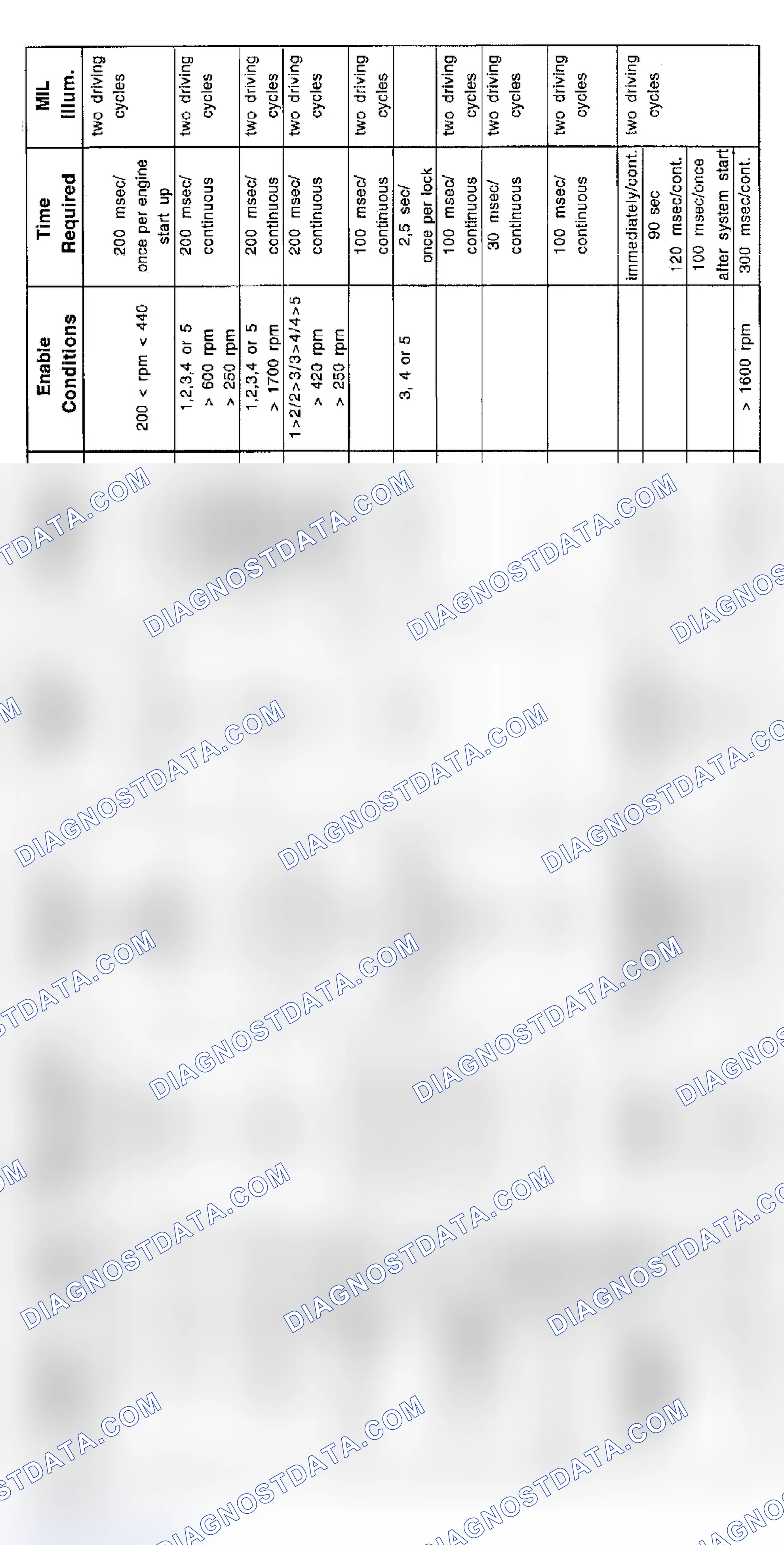 Scheme 92: V12 Transmission Diagnosis (1997)