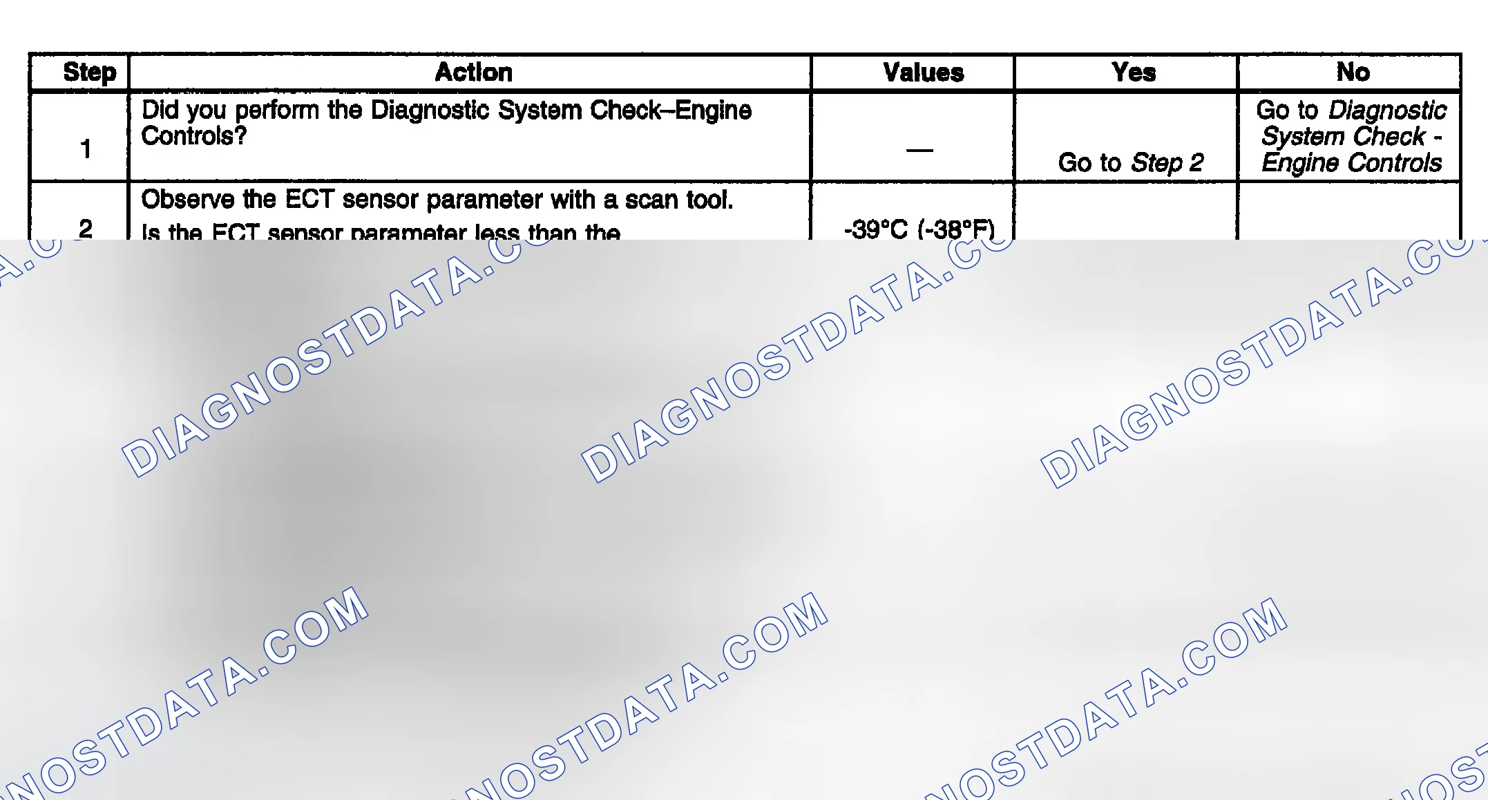 Scheme 862: Diagnostic Procedure