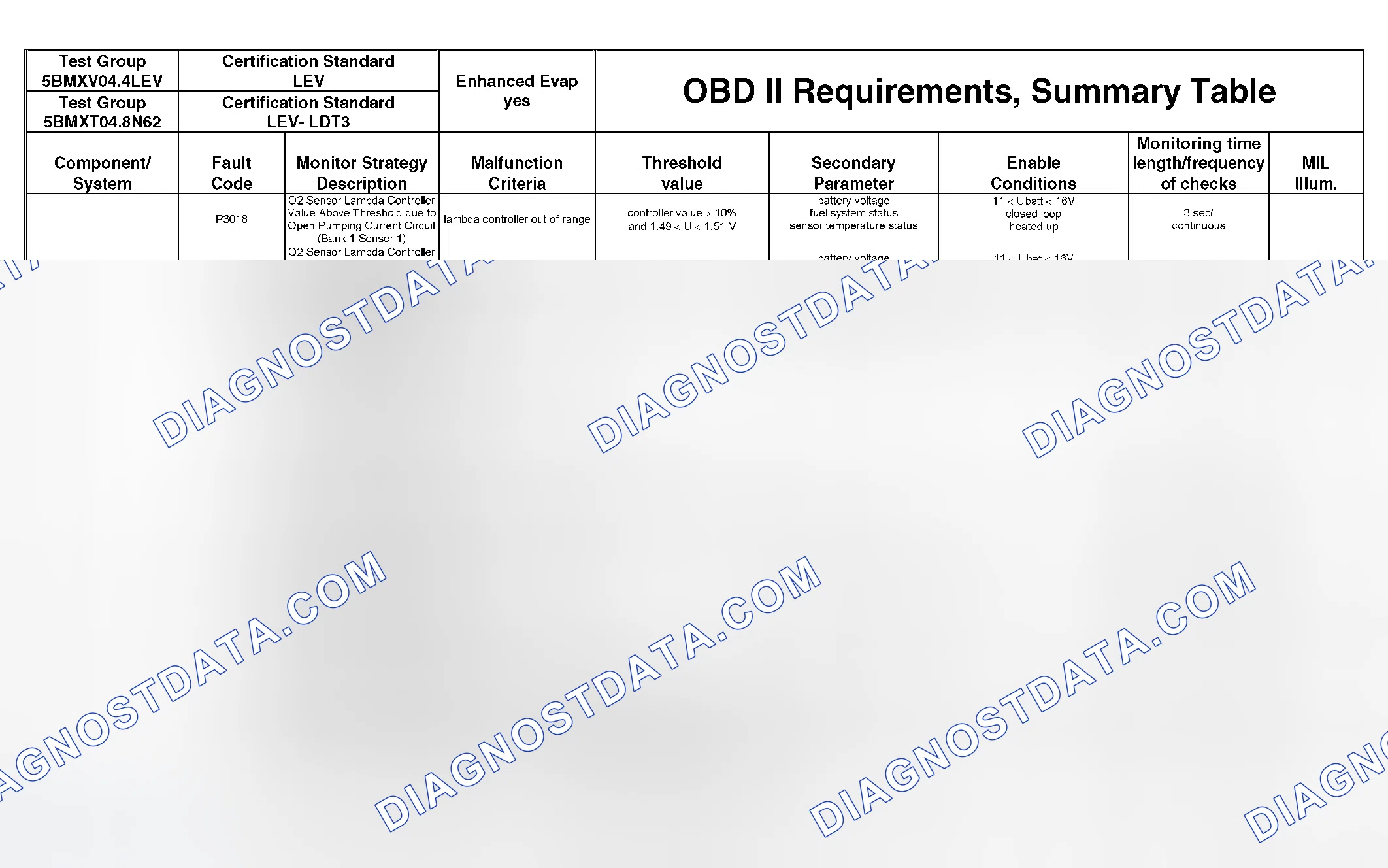 Scheme 300: DTC Chart - (42 Of 49)