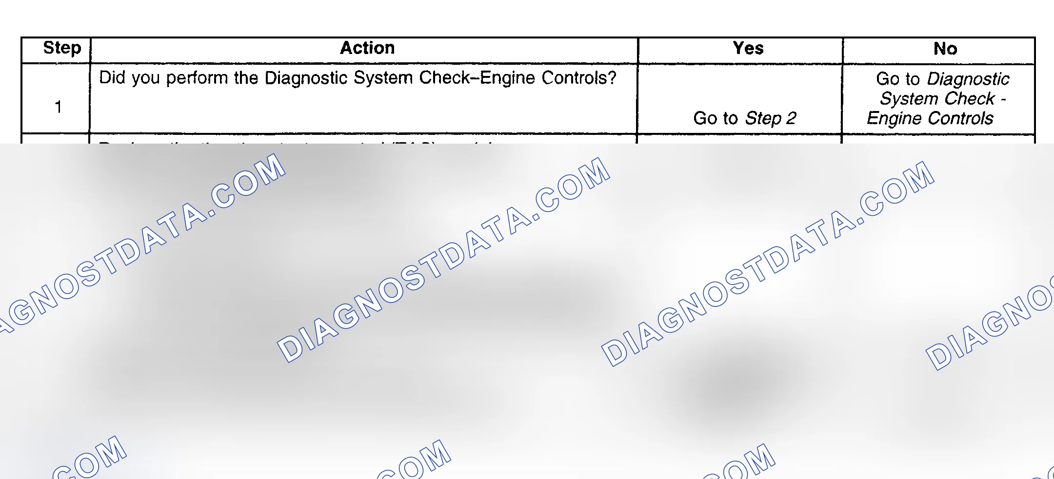 Scheme 198: Diagnostic Procedure