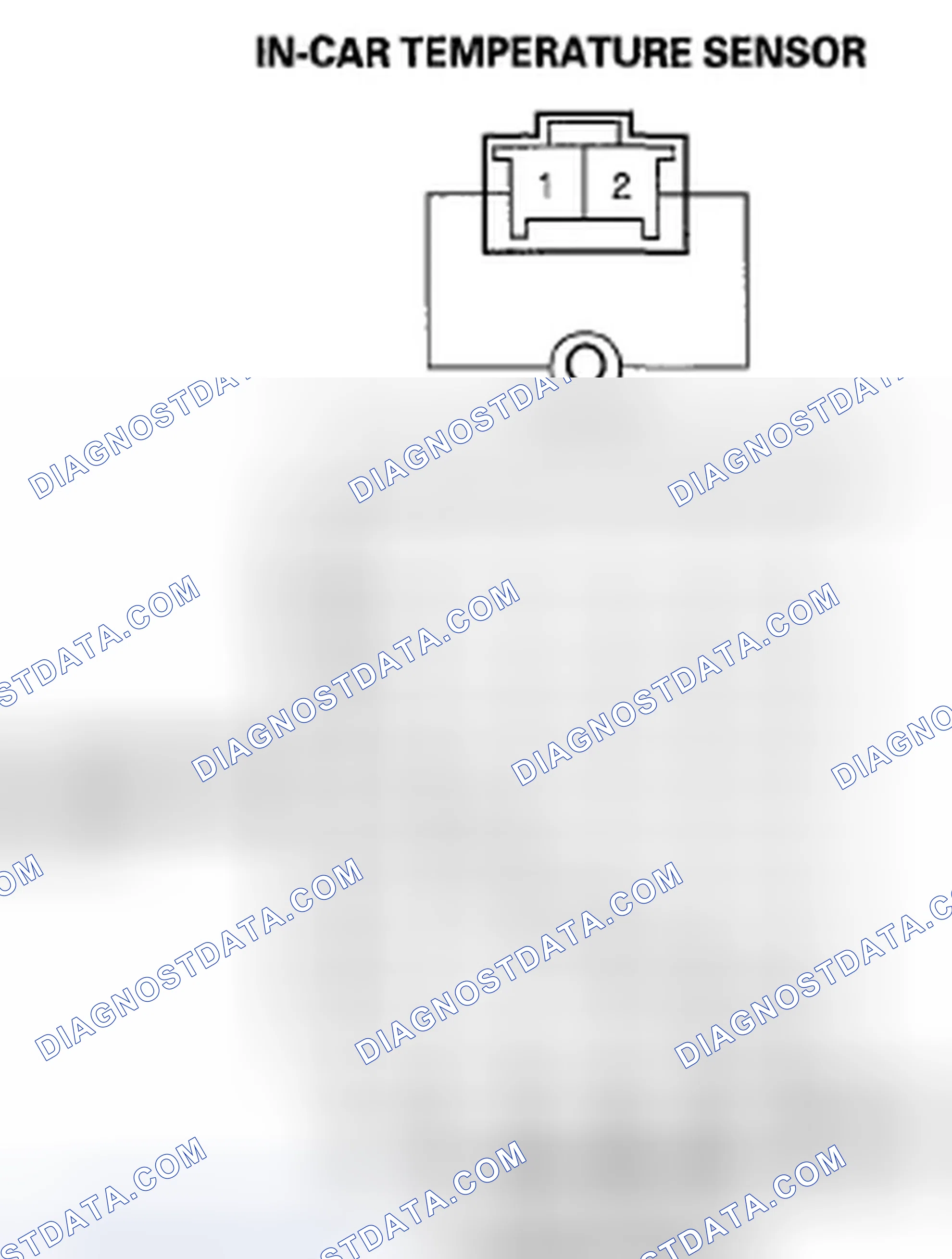 Scheme 14: In-Car Temperature Sensor Test