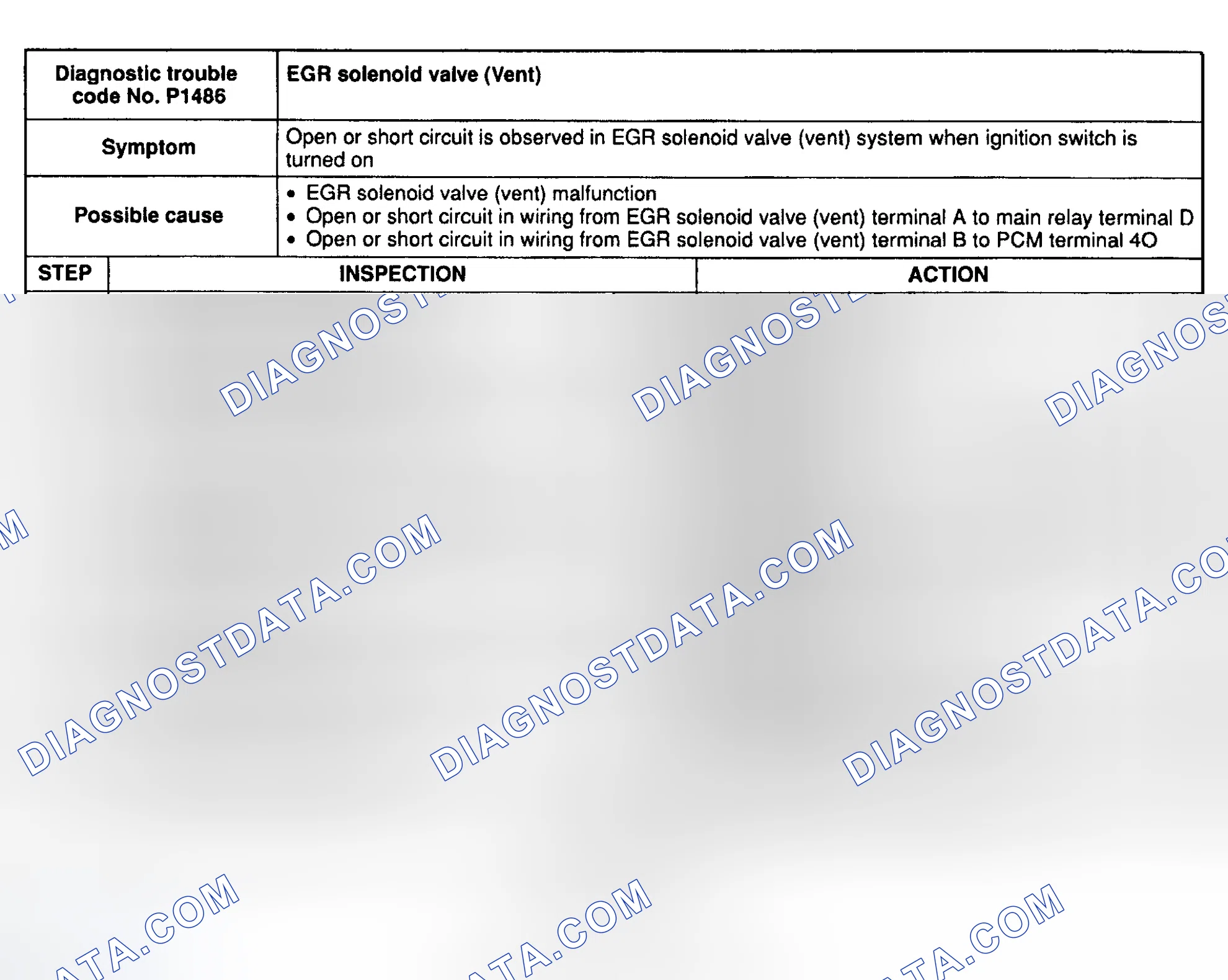 Scheme 86: DTC P1486: EGR VENT SOLENOID VALVE