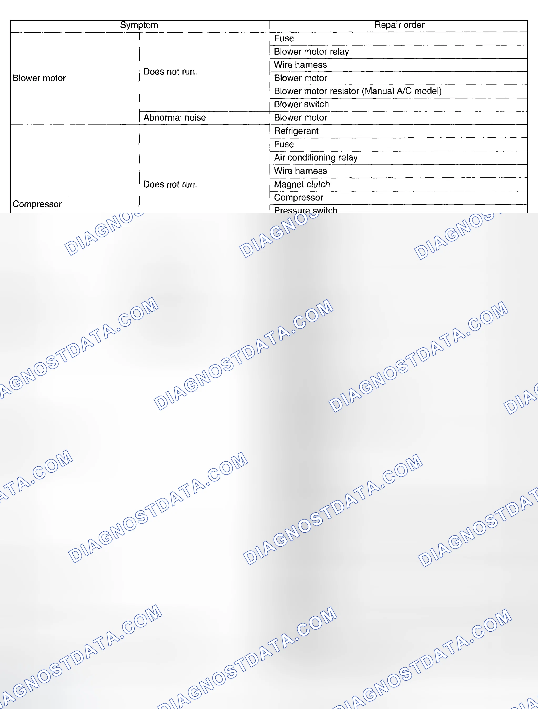 Scheme 63: INSPECTION