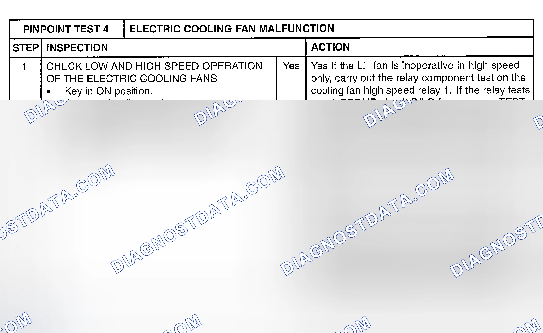 Scheme 1: PINPOINT TEST 4: THE ENGINE COOLING FAN(S) INOPERATIVE/INCORRECT OPERATION