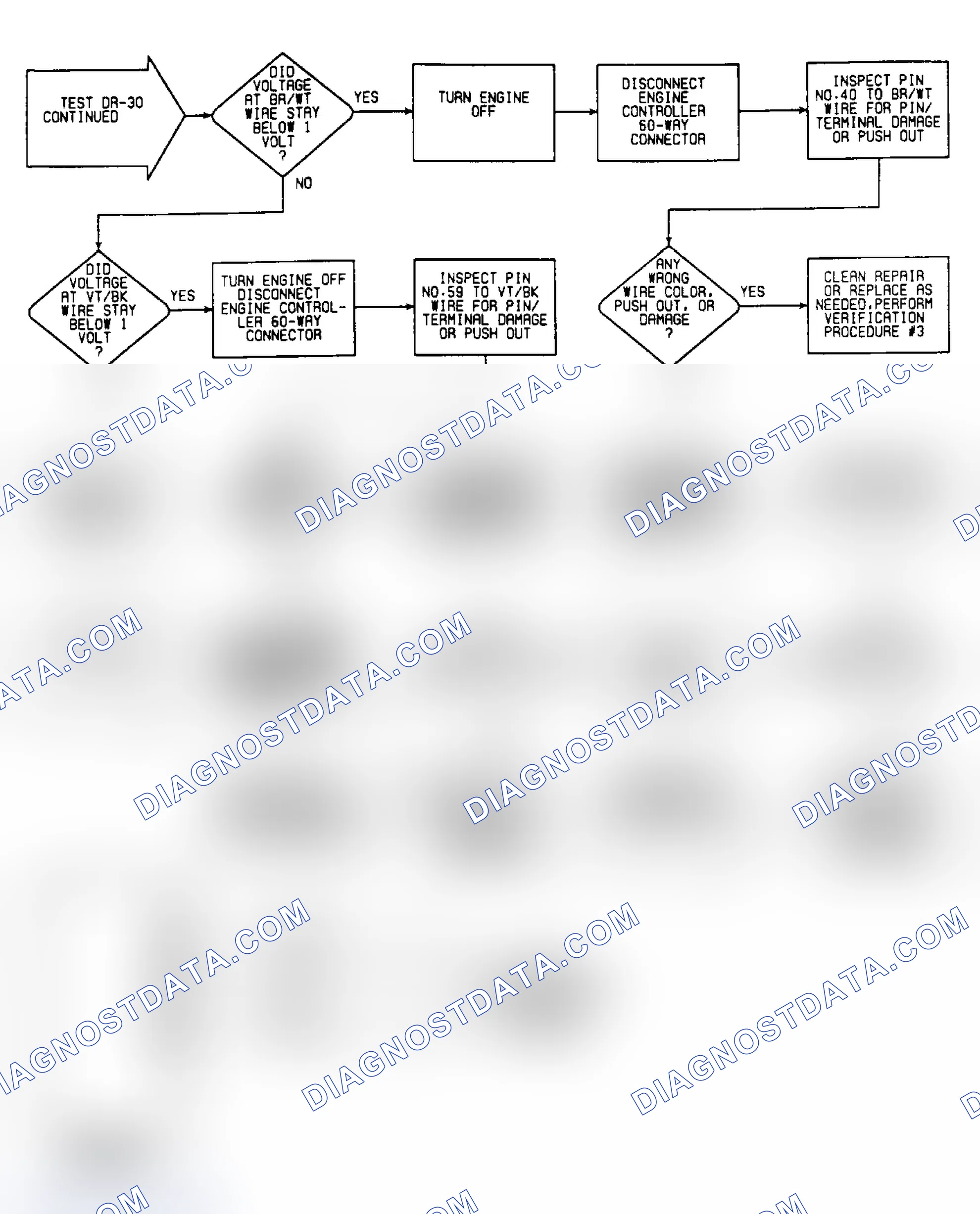 Scheme 319: DR-30: Flow Chart (2 of 2)