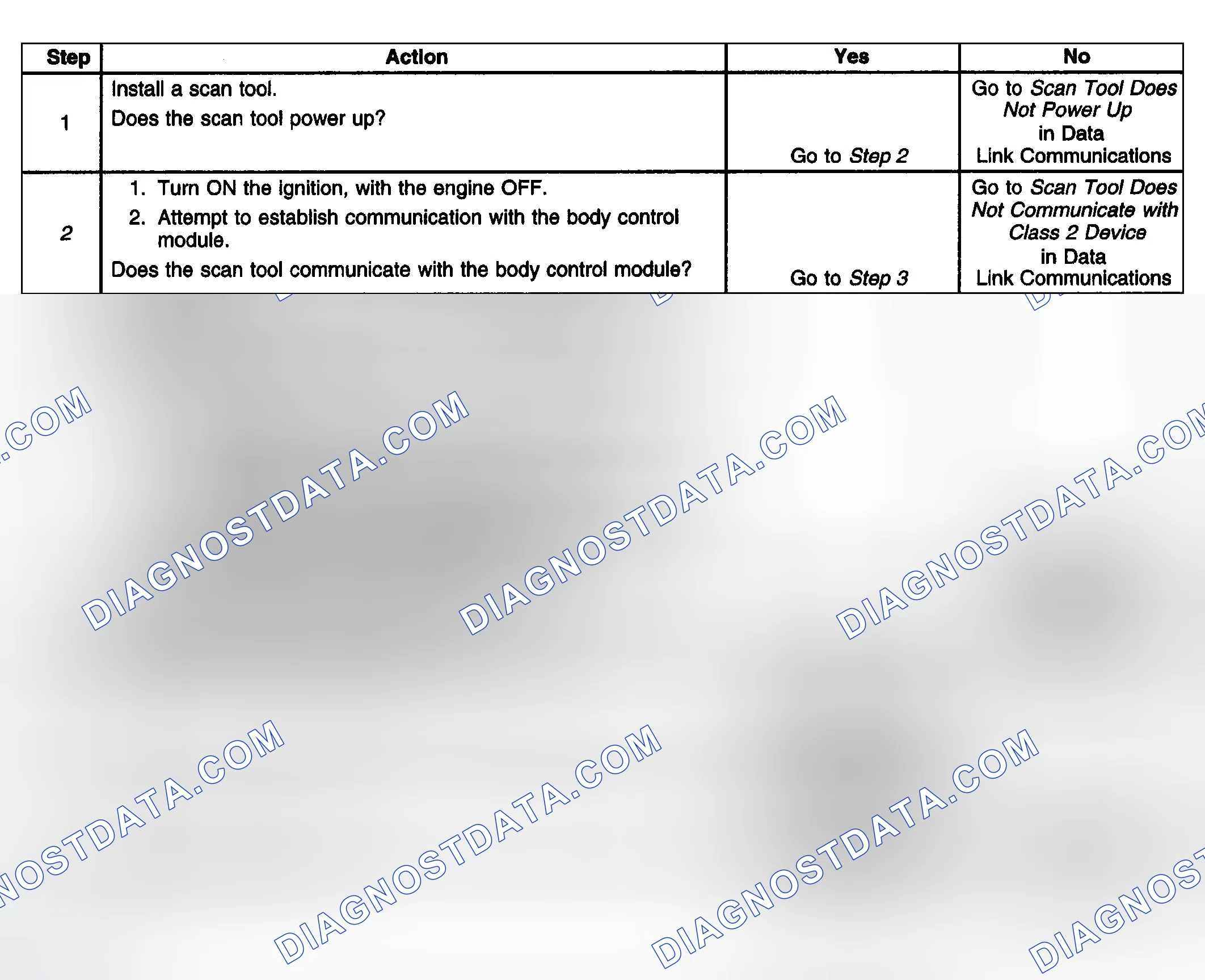 Scheme 153: Test Description