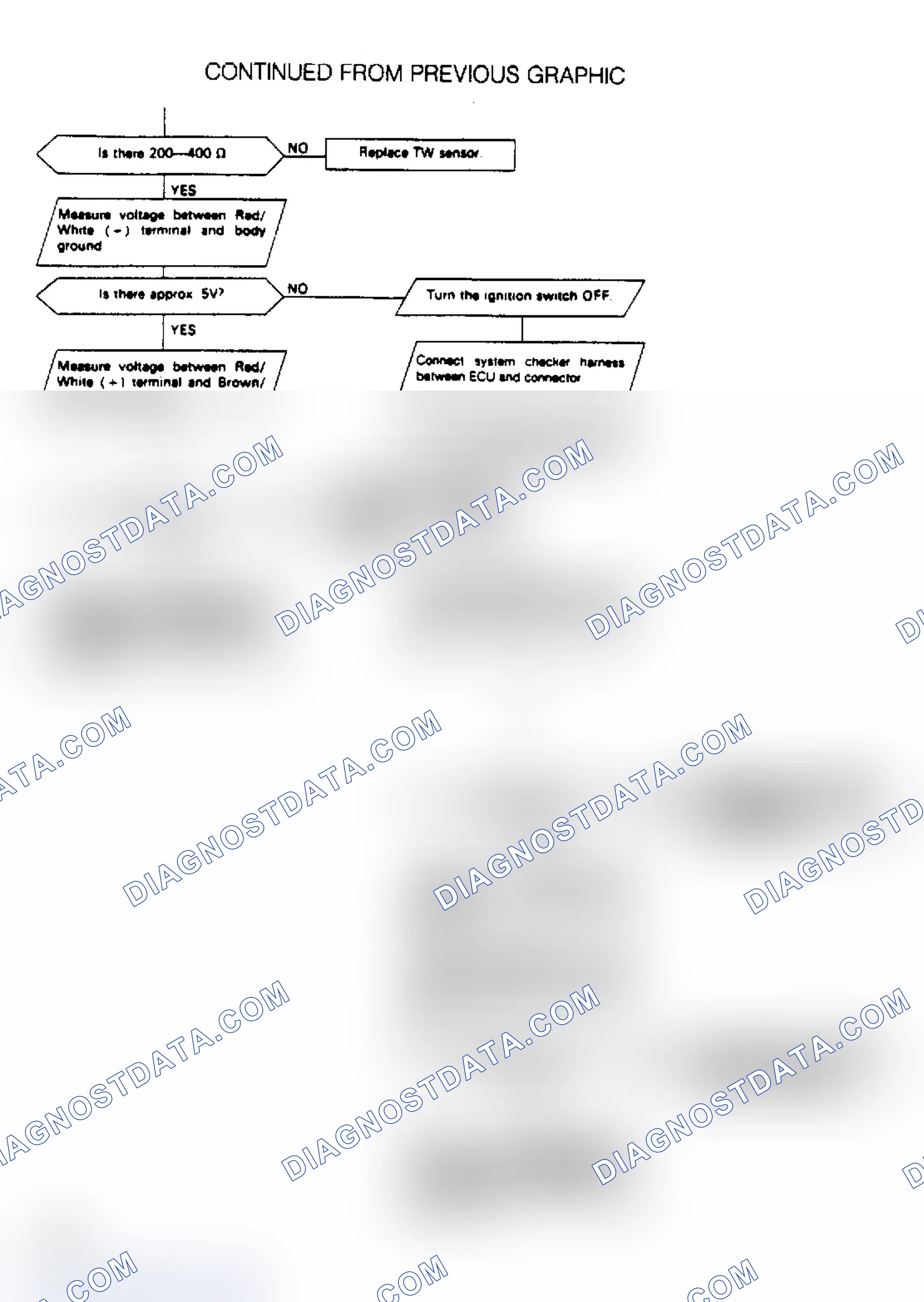 Scheme 25: Code 6, TW Sensor Test Chart, Integra (2 of 2)