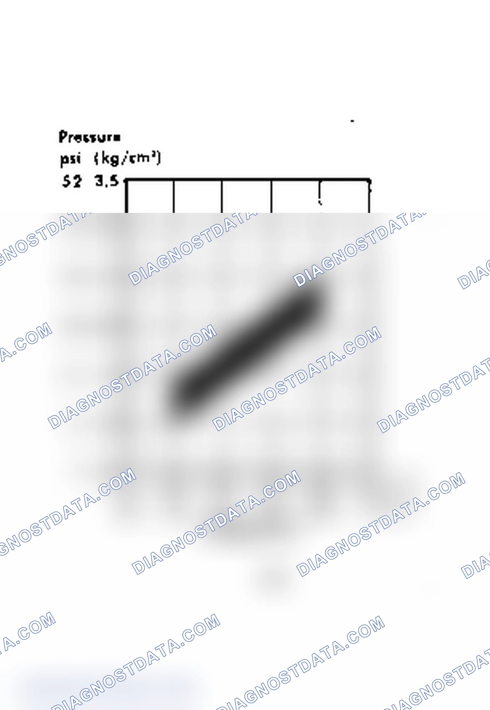 Scheme 28: Control Pressure Test (Cold Engine) Graphs
