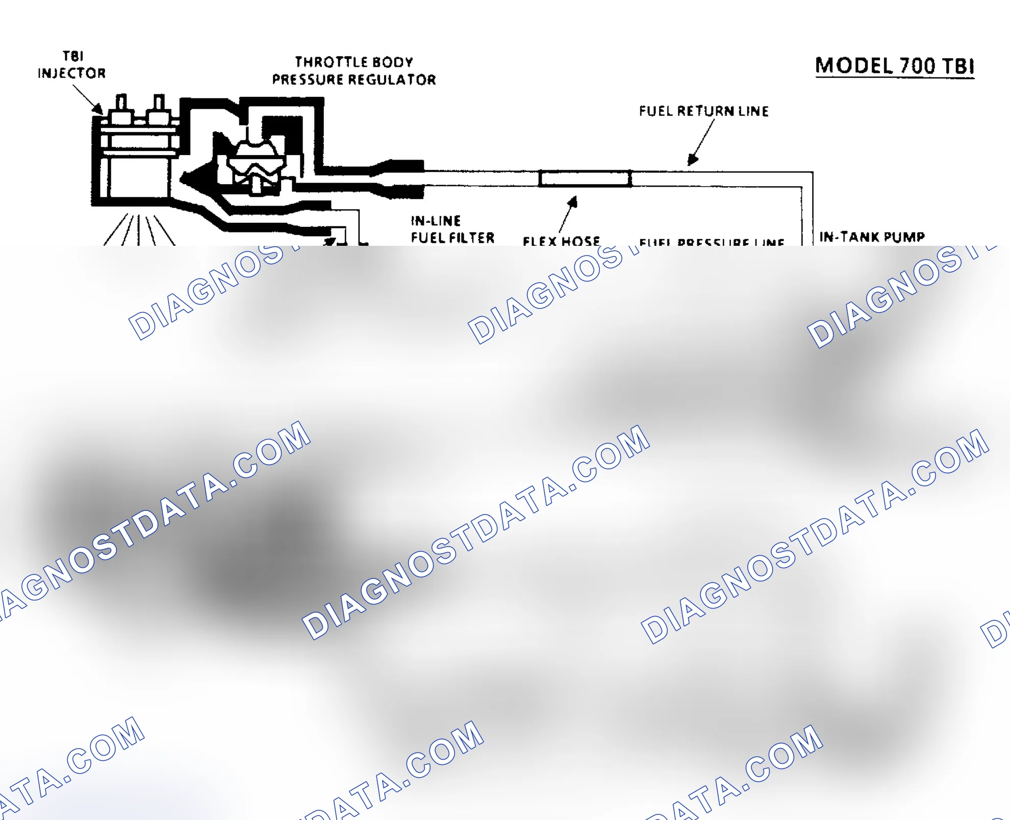 Scheme 44: Chart A6, Fuel System Pressure Test Schematic