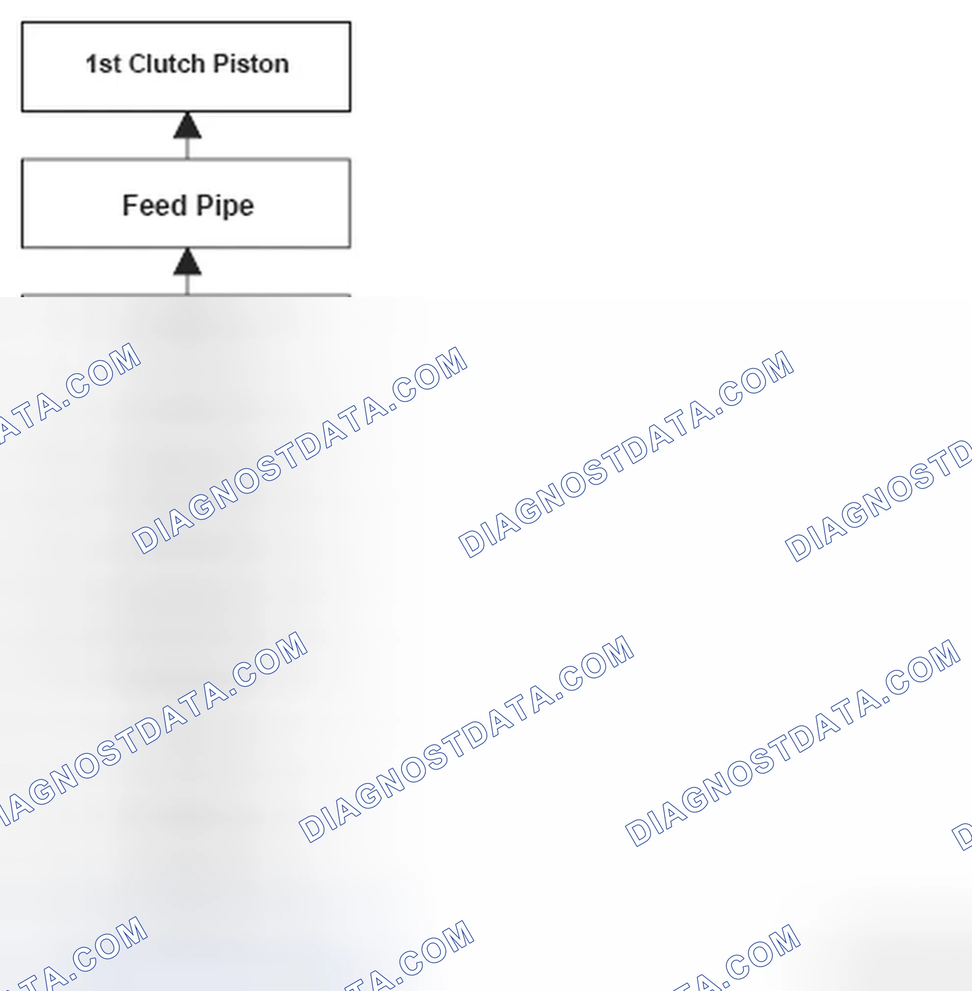 Scheme 200: Problem In 1st Clutch And 1st Clutch Hydraulic Circuit Flow Chart