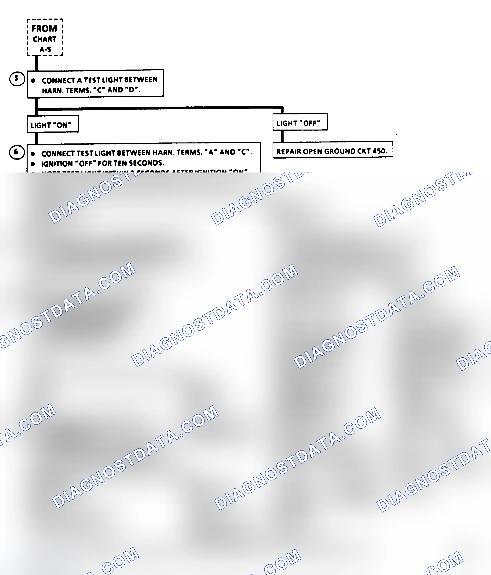 Scheme 22: Chart A-6, Fuel System Diagnosis