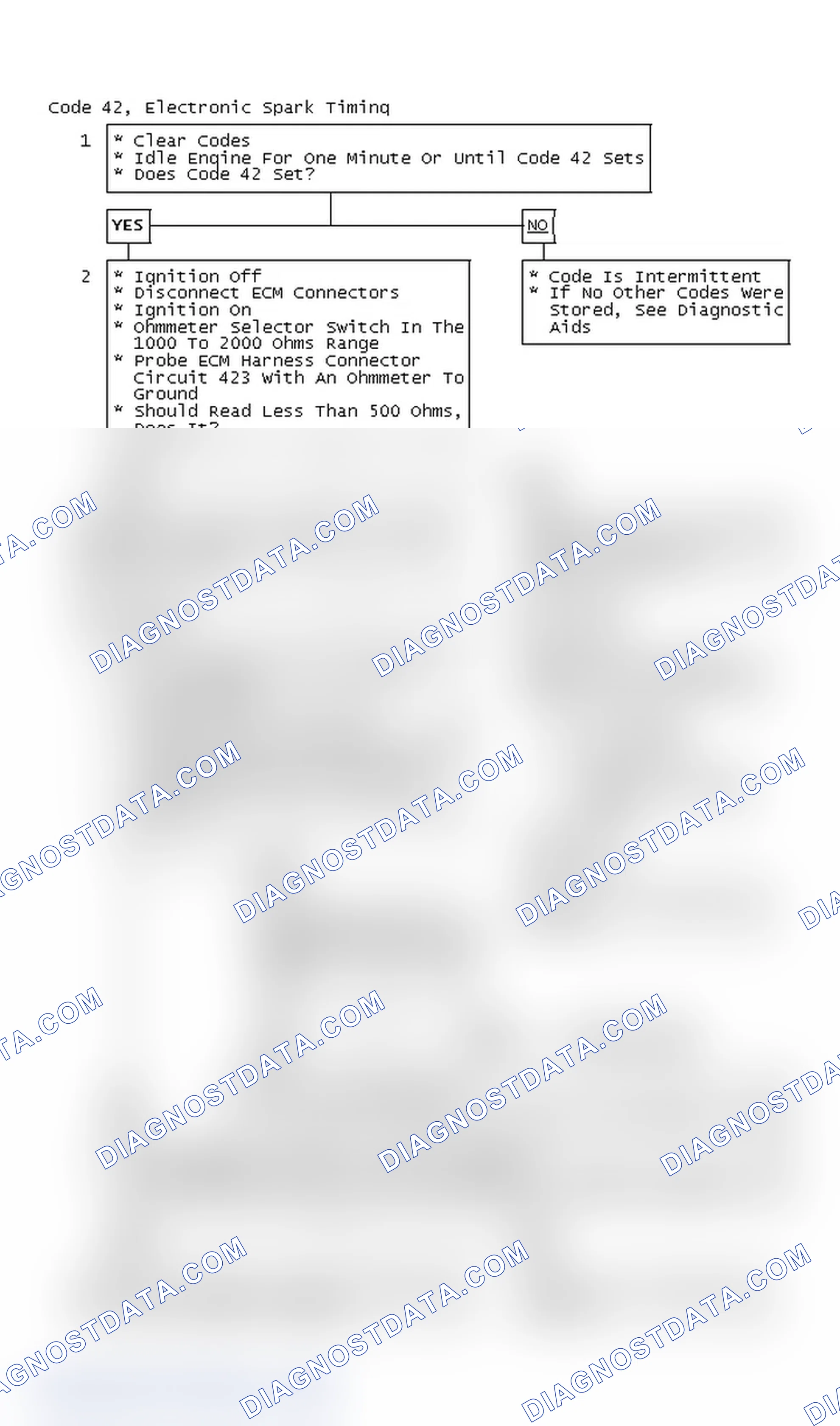 Scheme 72: Code 42, Electronic Spark Timing