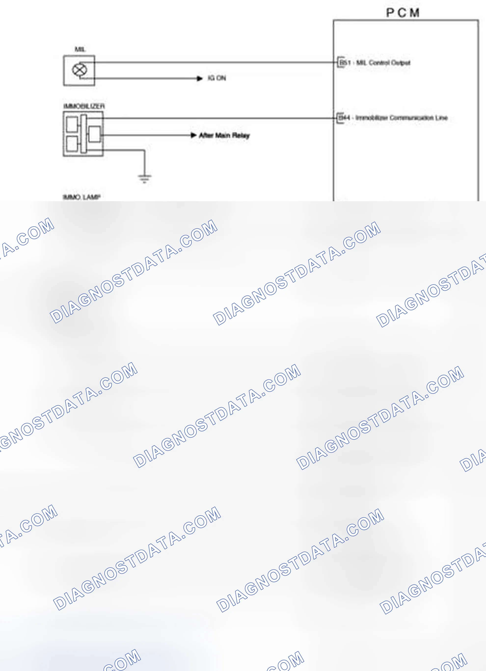 Scheme 28