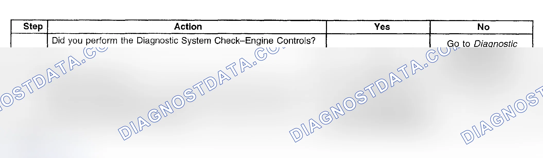 Scheme 788: Diagnostic Procedure