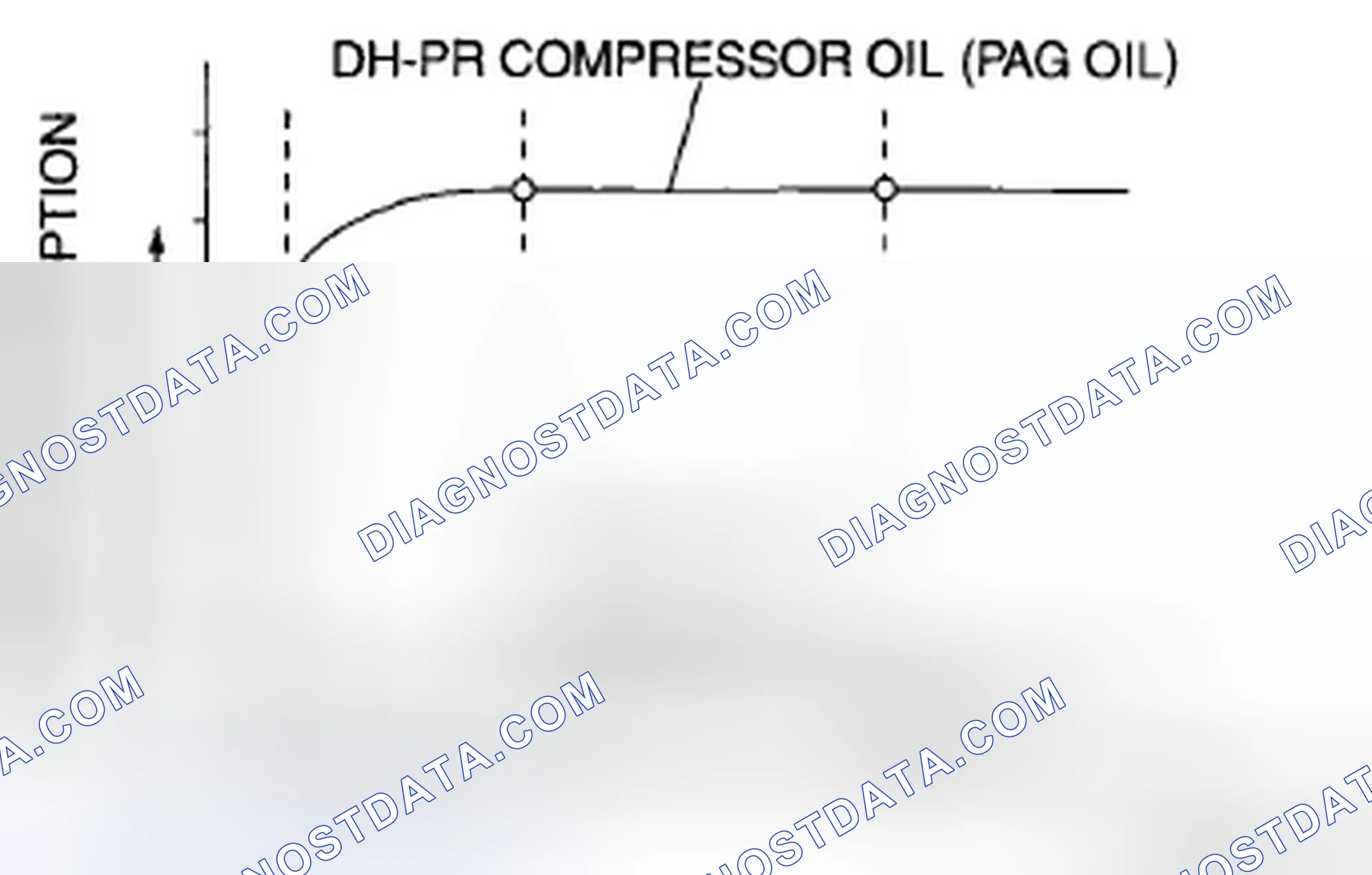 Scheme 1: Handling Compressor Oil