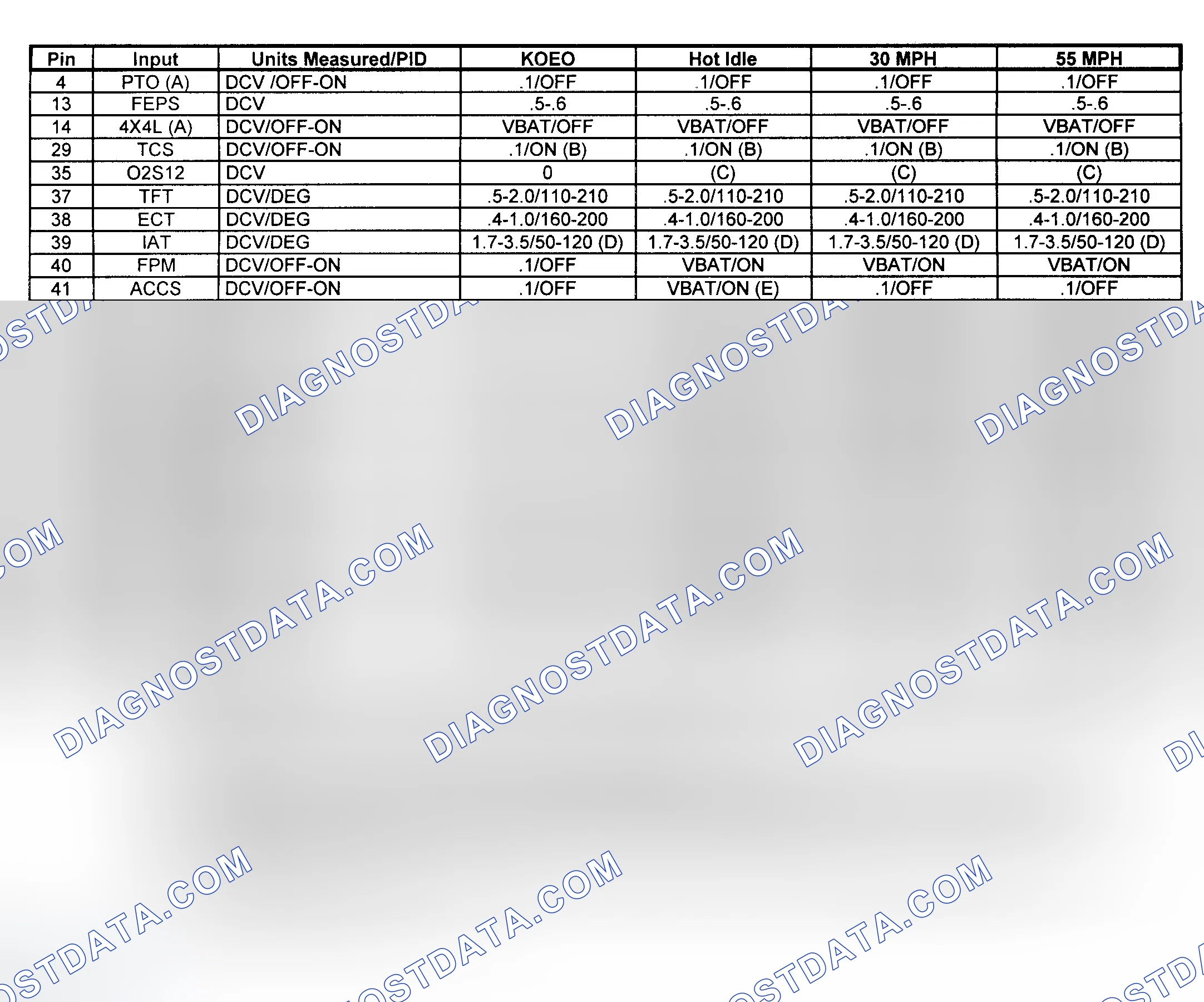 Scheme 16: Pin Voltage/PID Values (Pickup - 7.5L A/T - 1 Of 2)