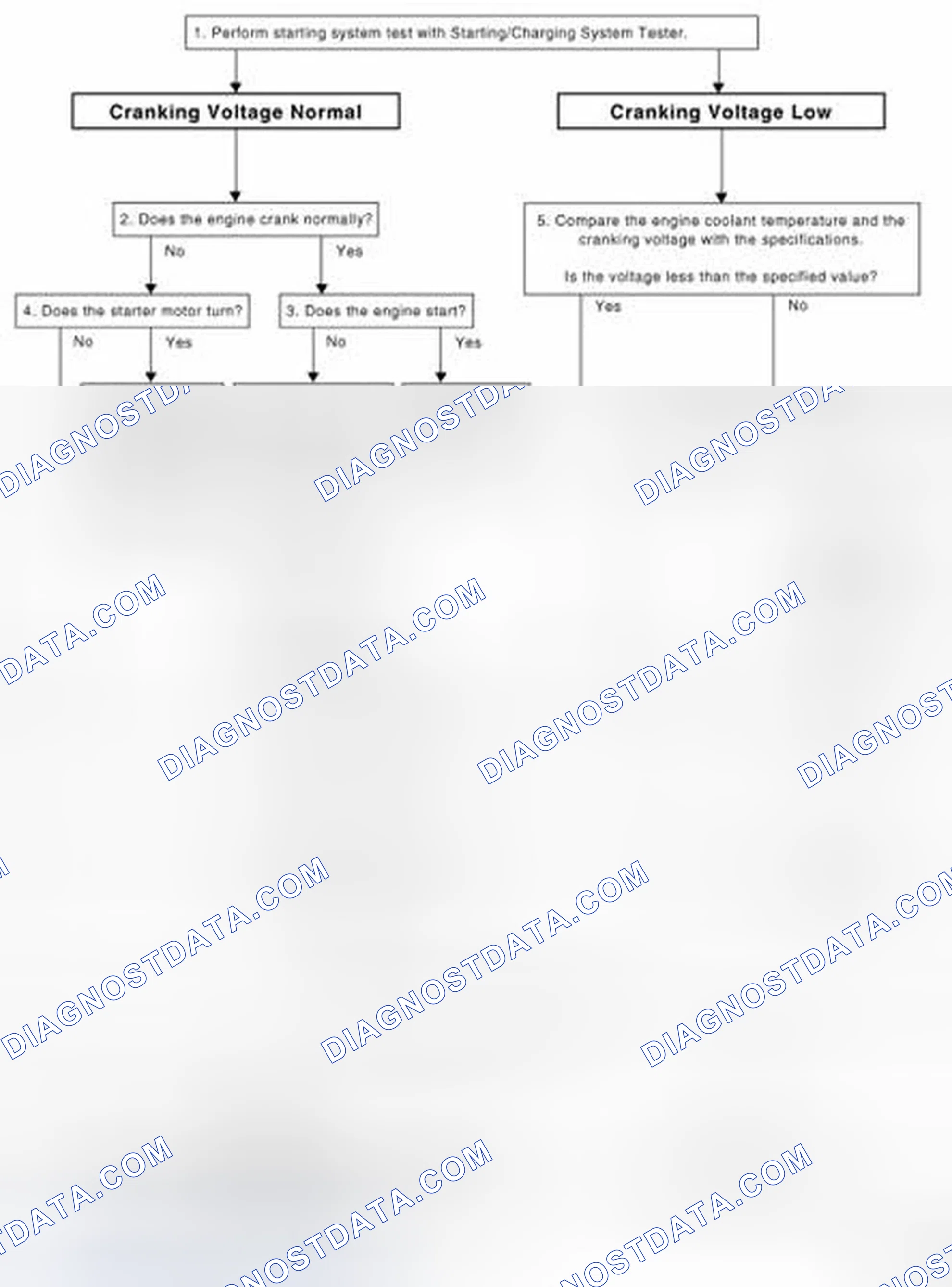 Scheme 1: OVERALL SEQUENCE