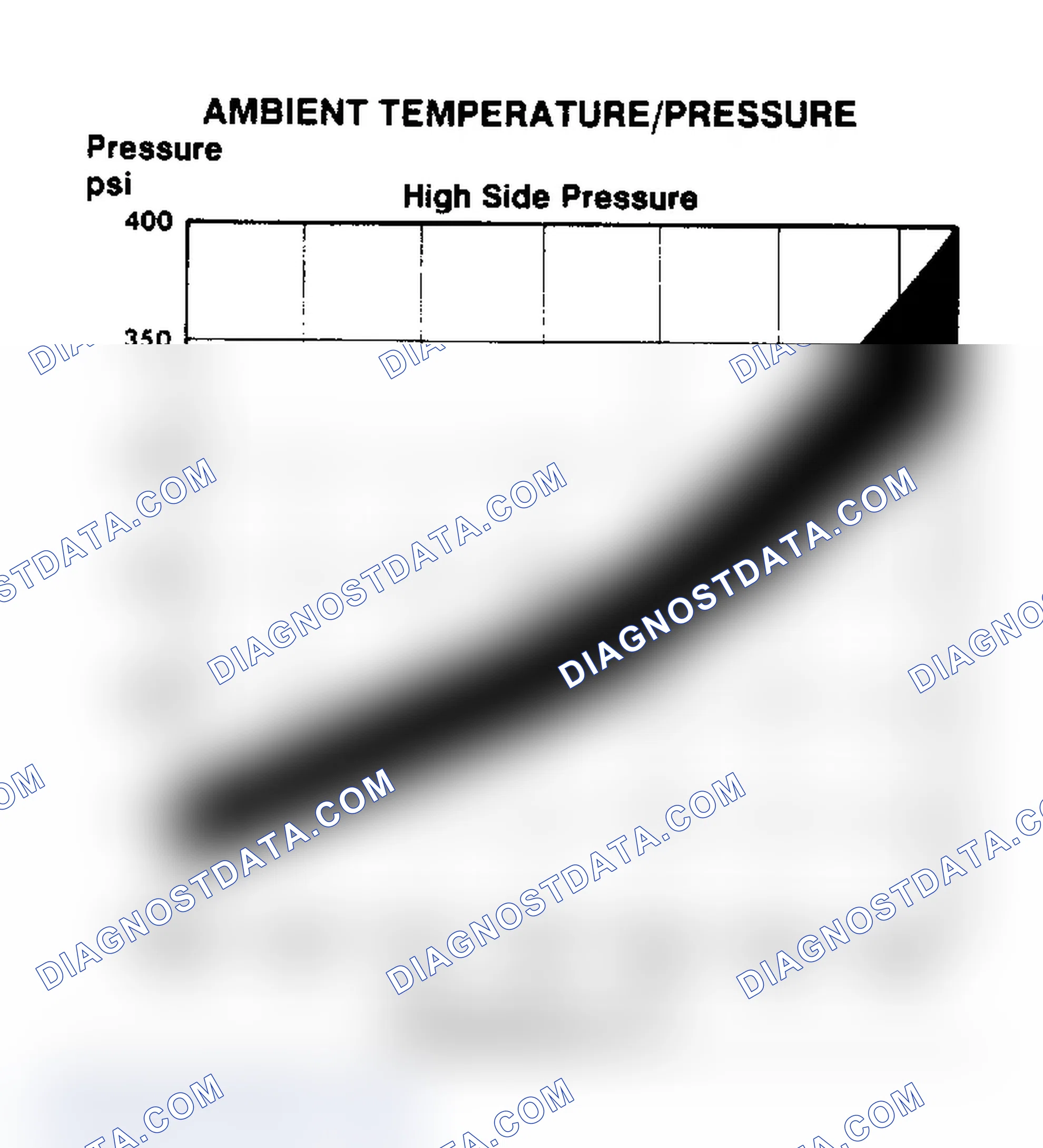 Scheme 4: Ambient Temperature/Pressure Chart