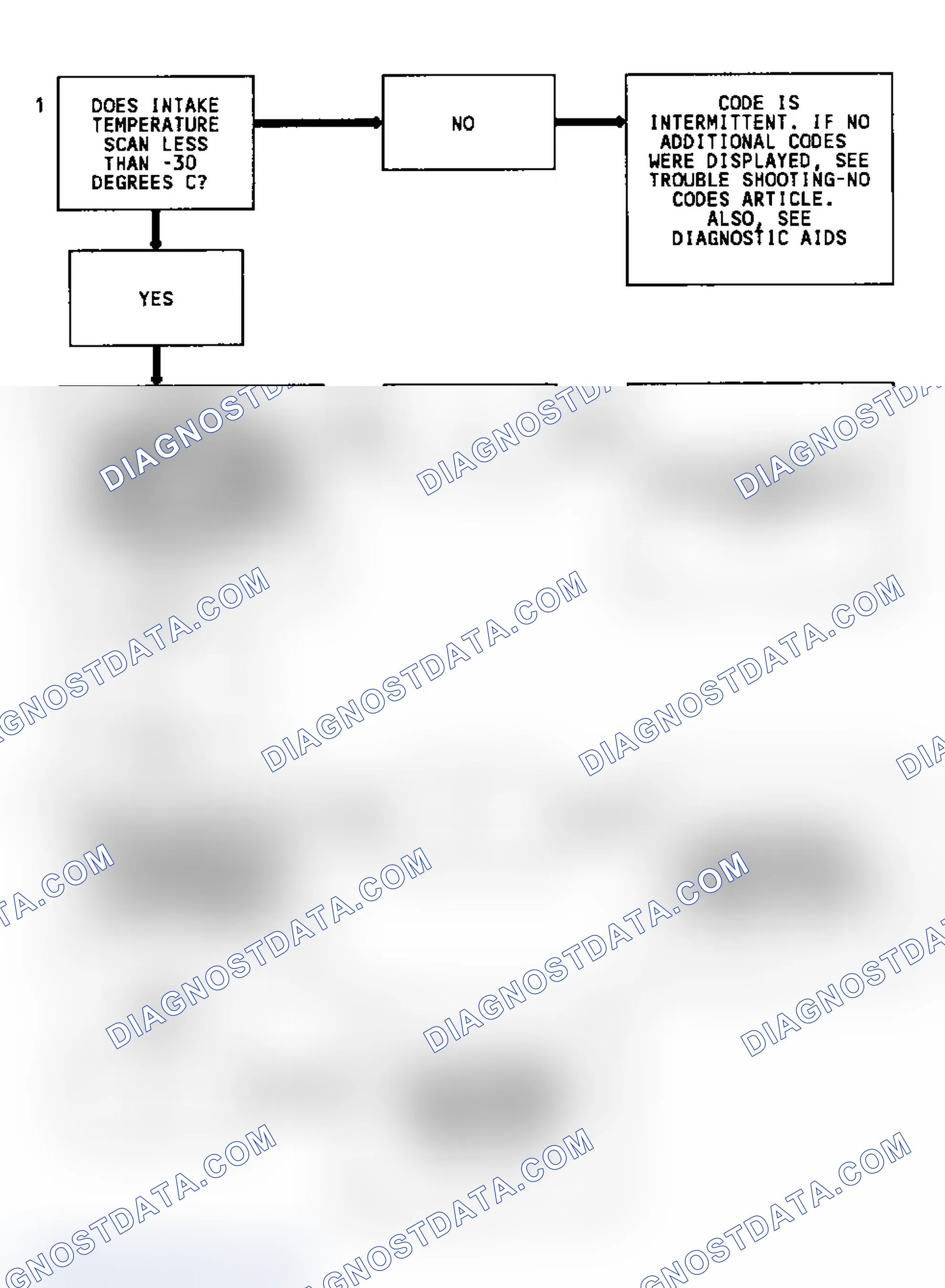 Scheme 85: Code 23 Flow Chart (All Models) MAT Sensor (Signal Voltage High)