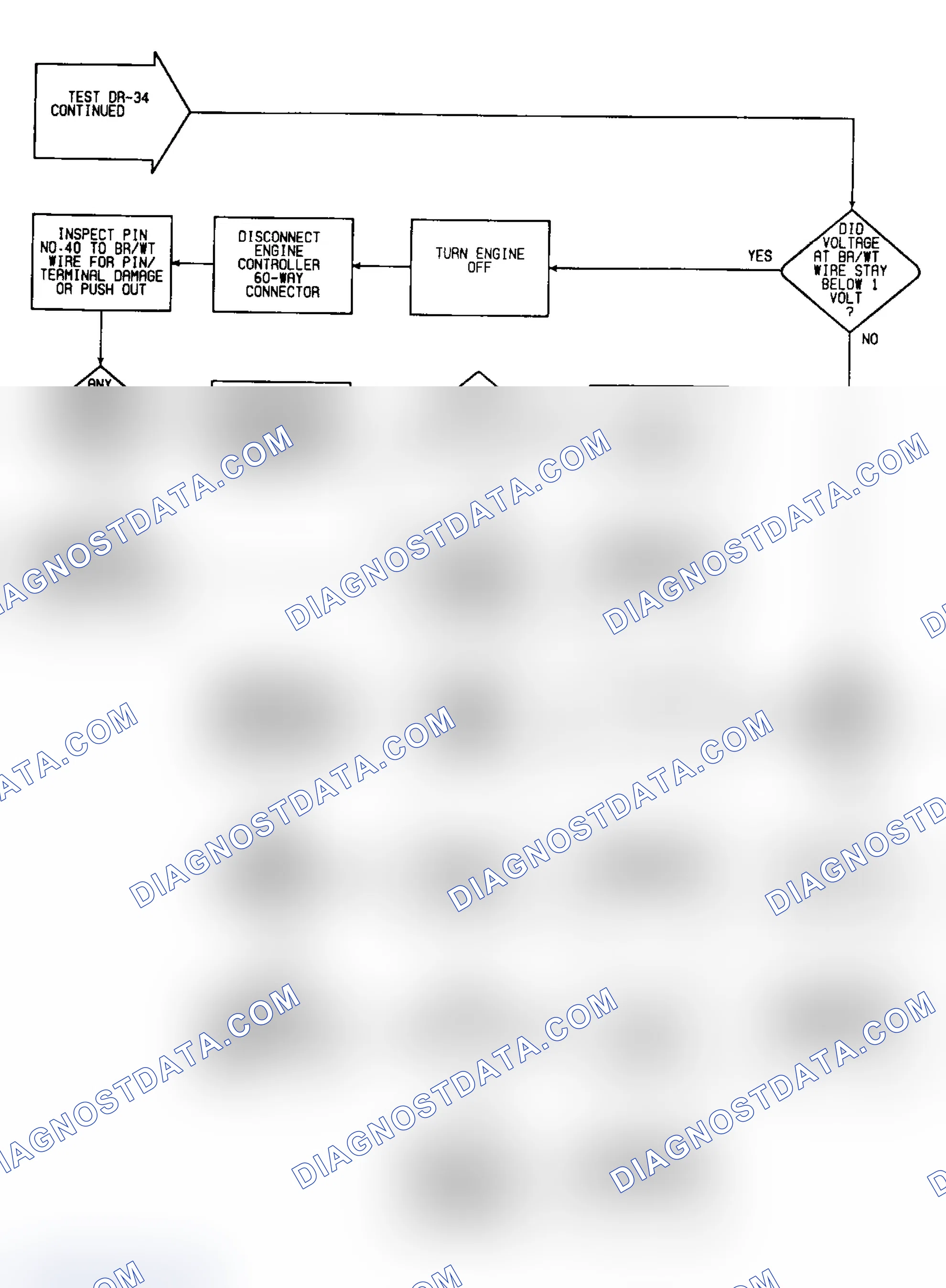 Scheme 443: DR34: Flow Chart (7 of 7)