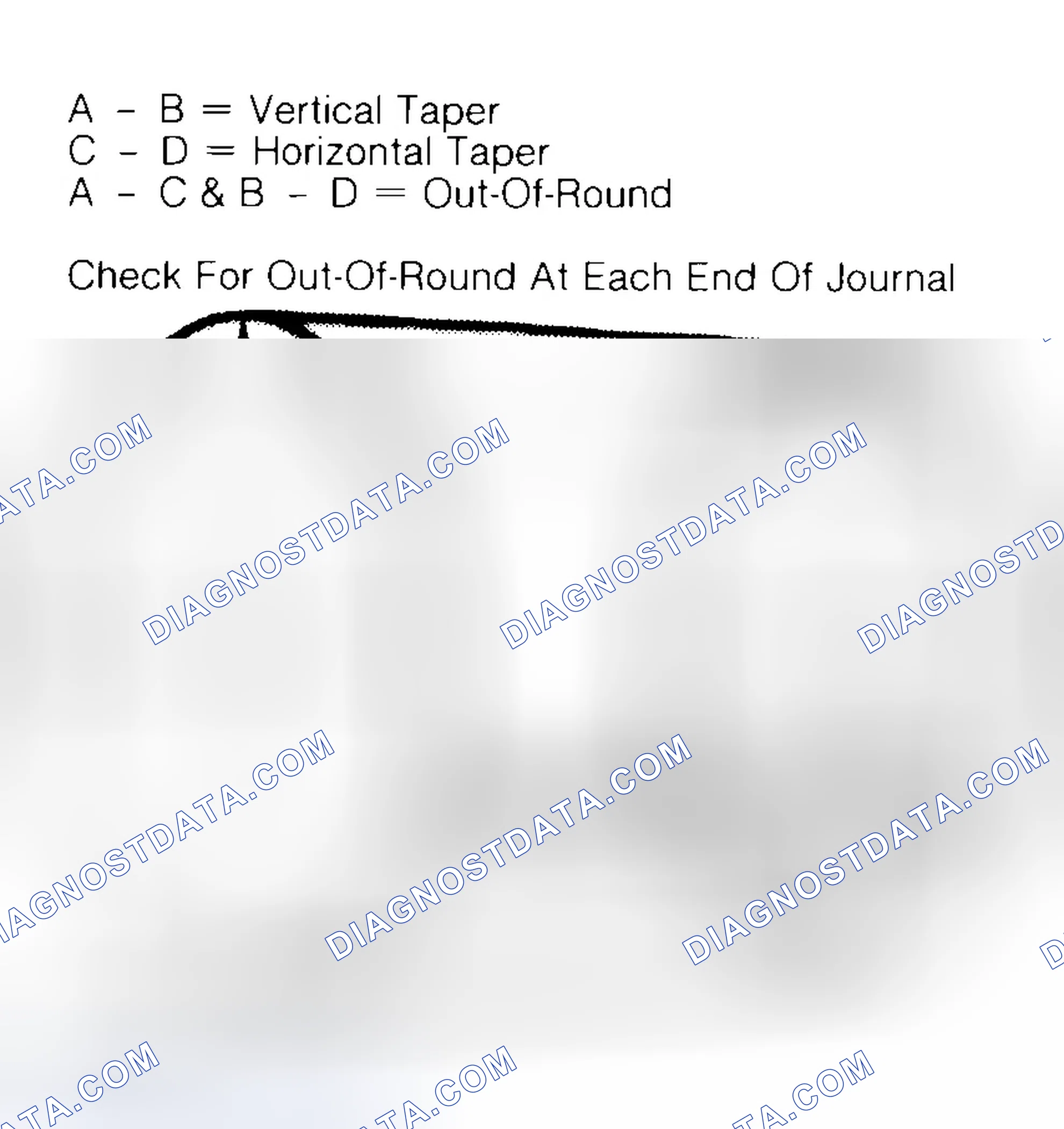 Scheme 5: Measuring Crankshaft Journals