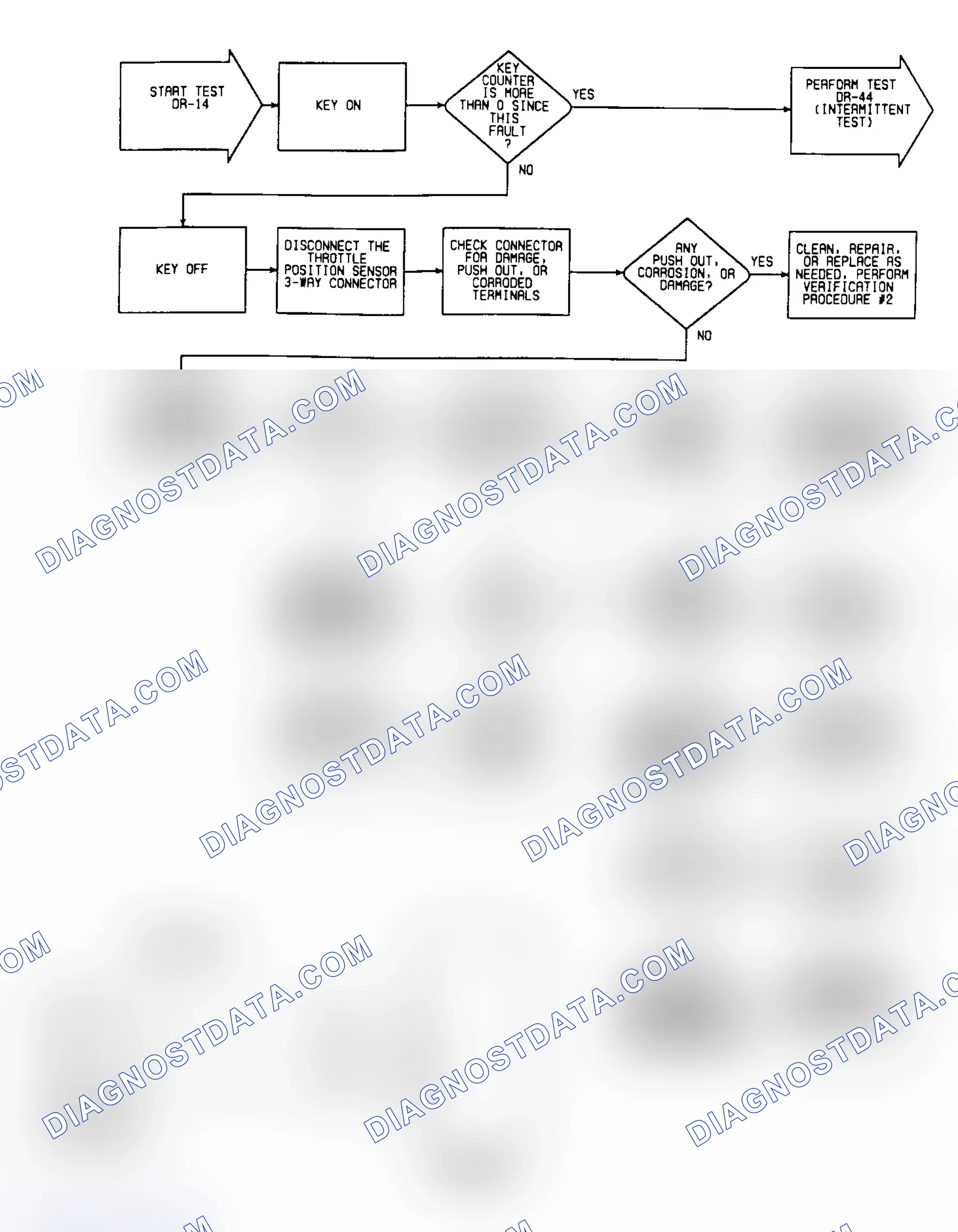 Scheme 166: DR14: Circuit Diagram & Flow Chart