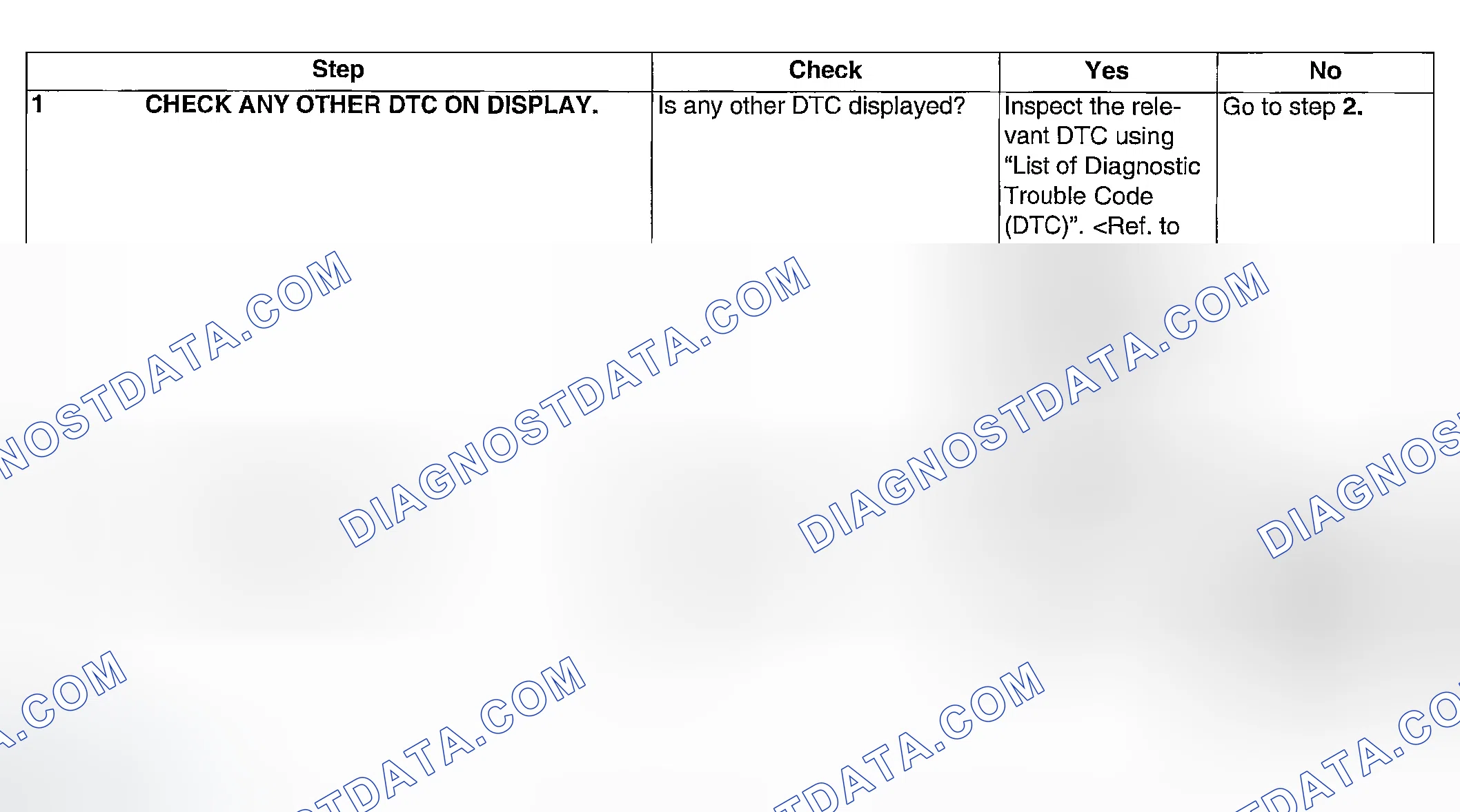 Scheme 95: DIAGNOSTIC PROCEDURE