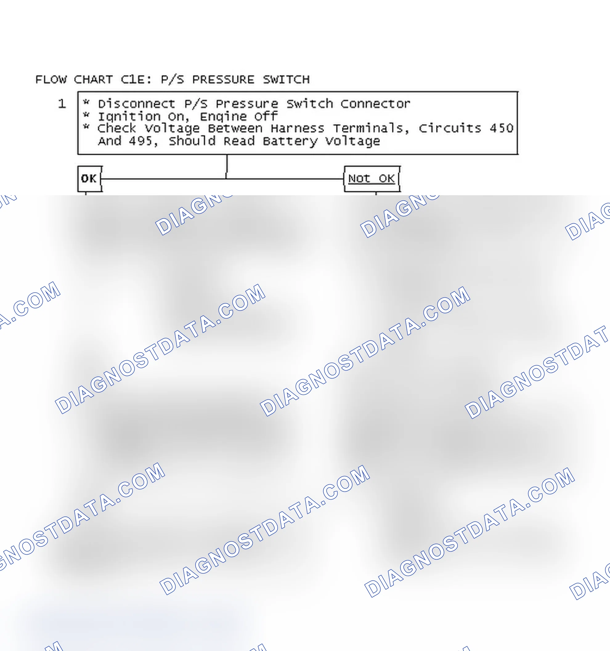 Scheme 137: Flow Chart C1E: P/S Pressure Switch