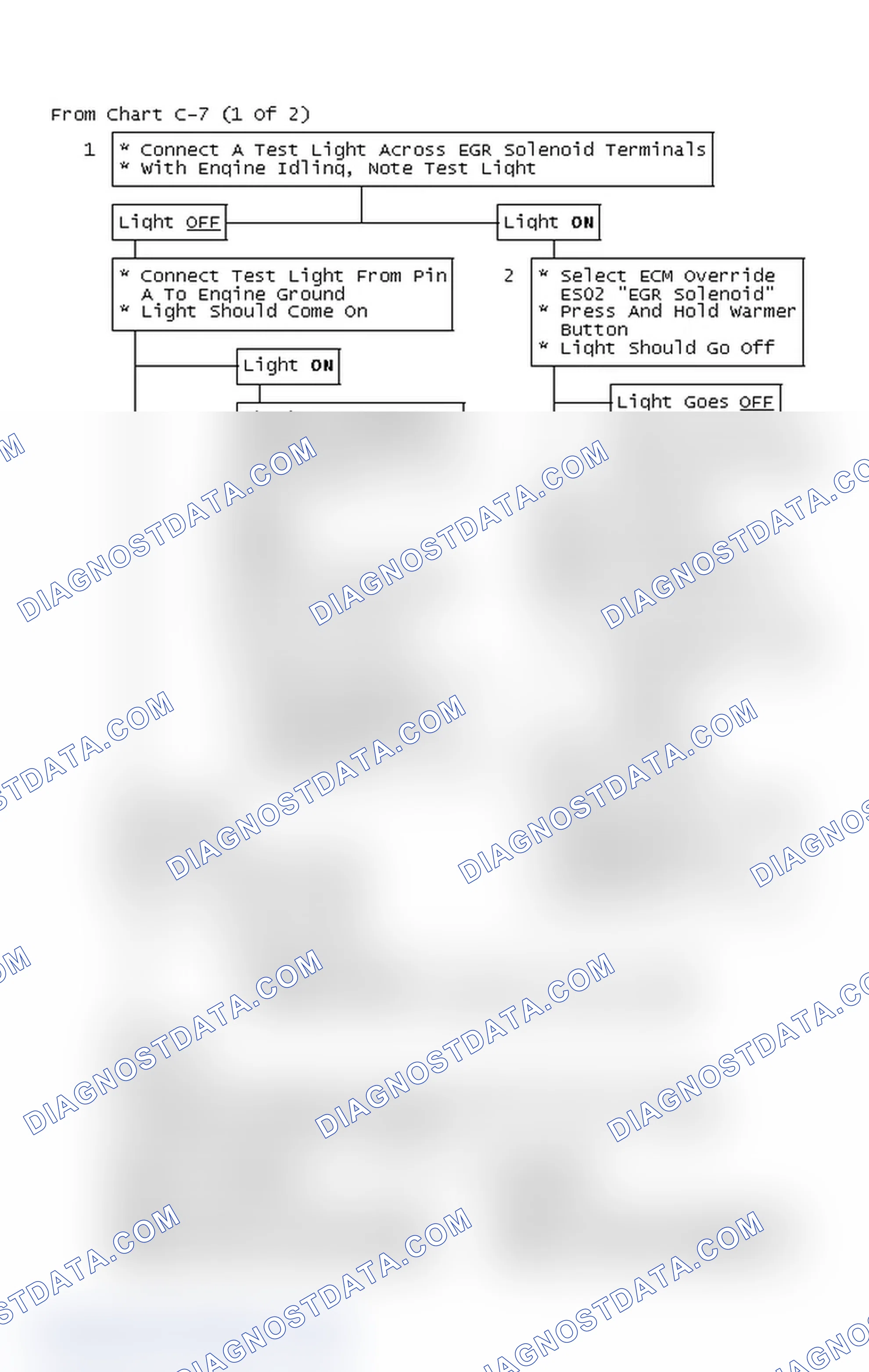 Scheme 190: From Chart C-7 (1 Of 2)