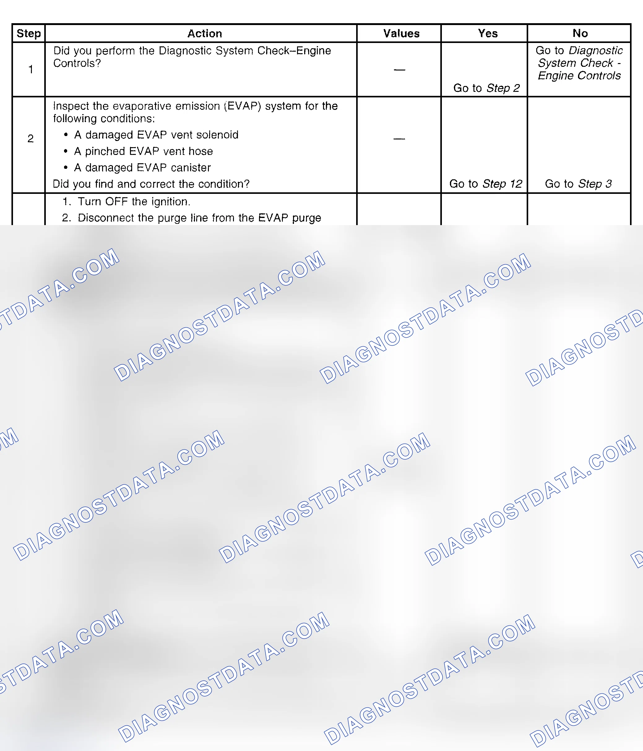 Scheme 580: Diagnostic Procedure
