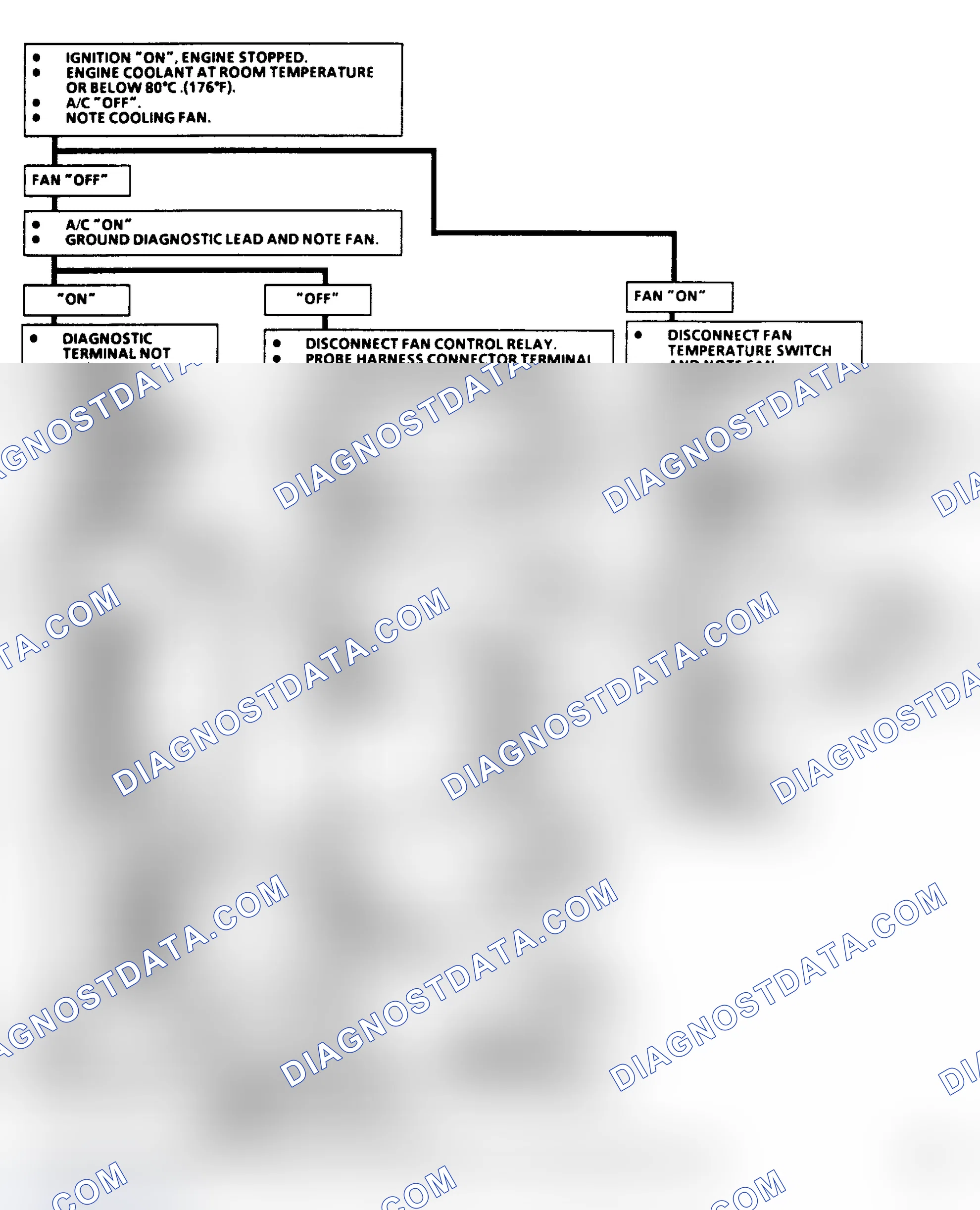 Scheme 302: Flow Chart C12: Engine Cooling Fan (2.5L A Body)