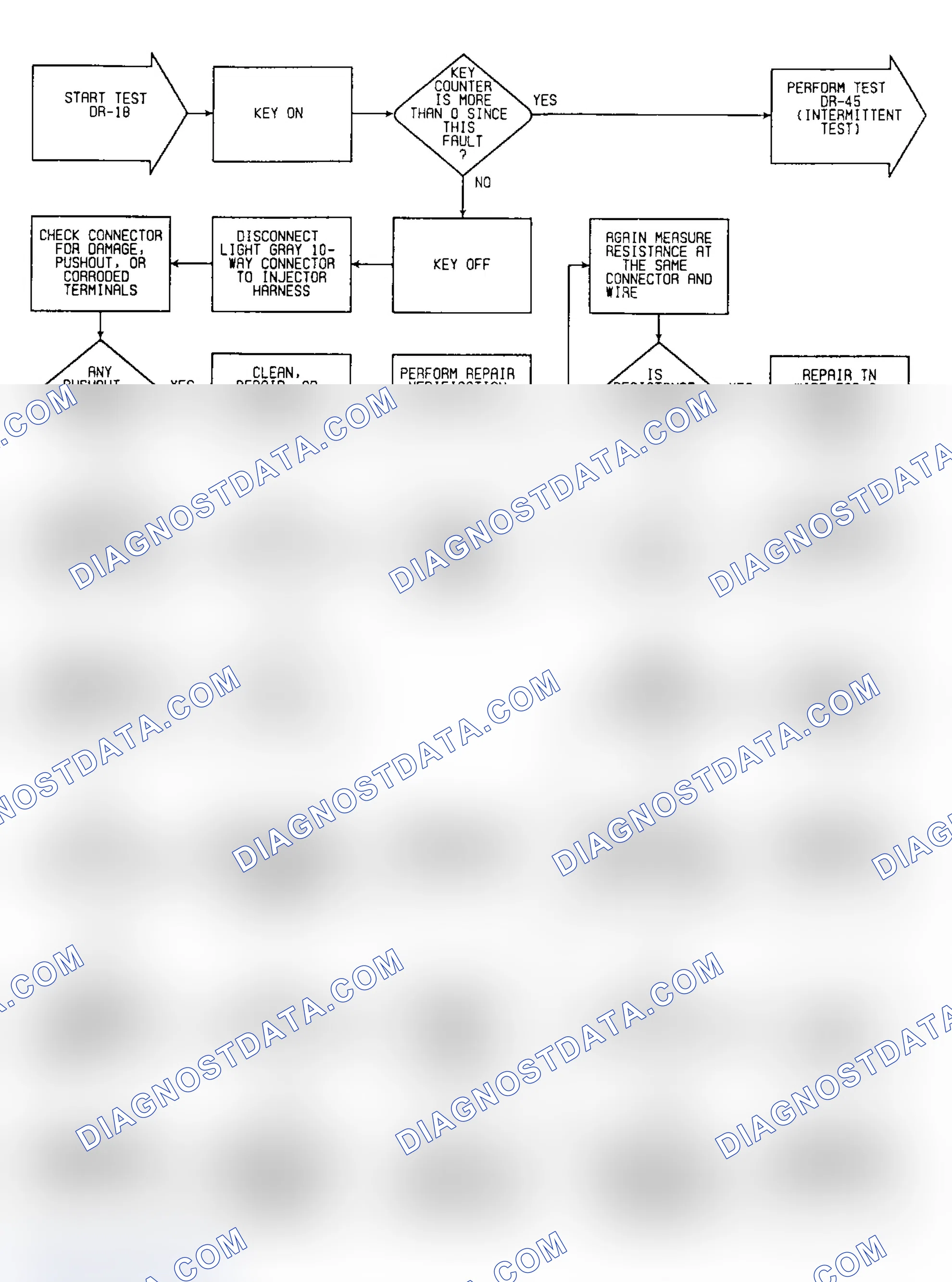 Scheme 400: DR18: Flow Chart