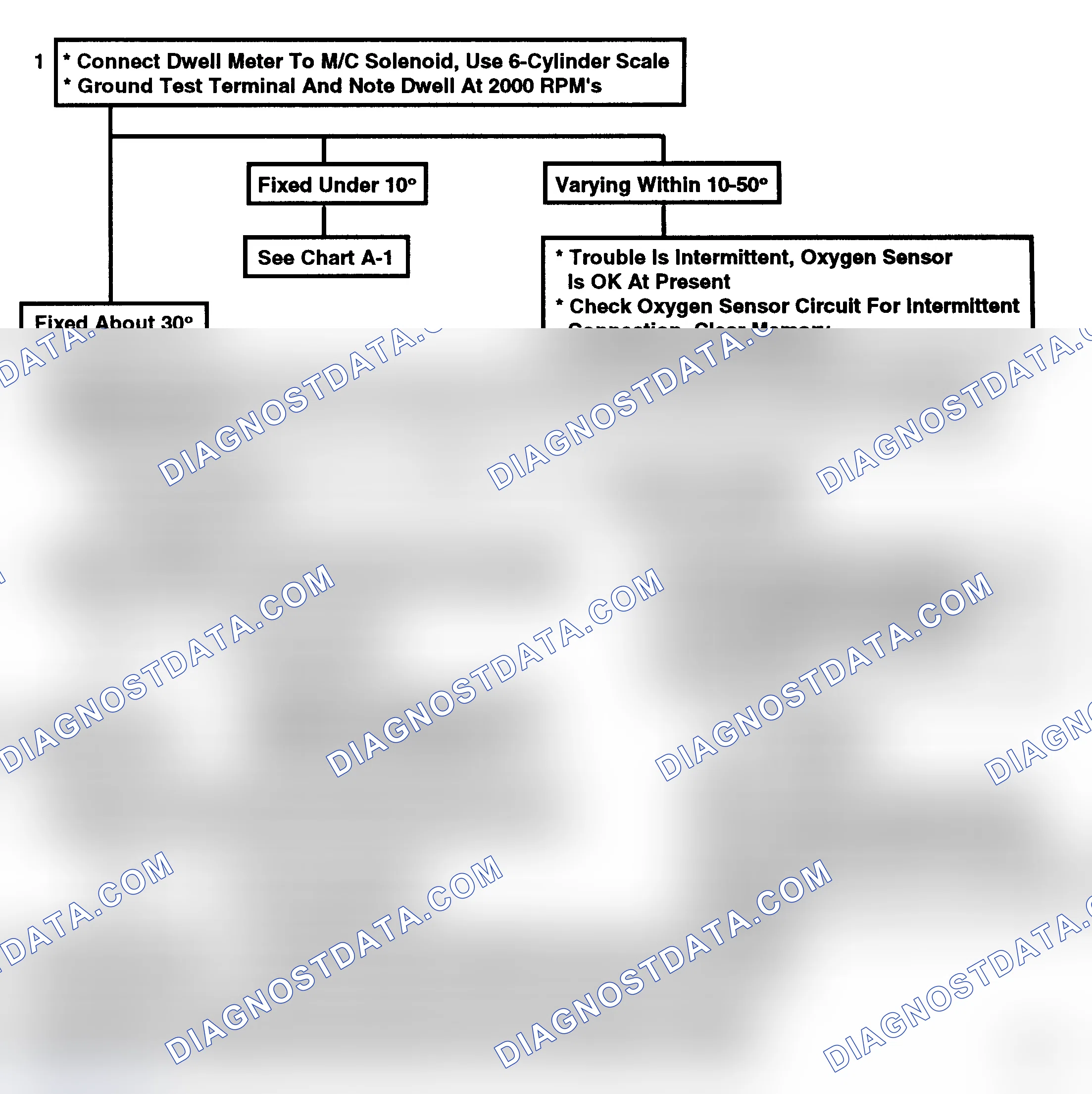 Scheme 148: Code 13, Oxygen Sensor Circuit