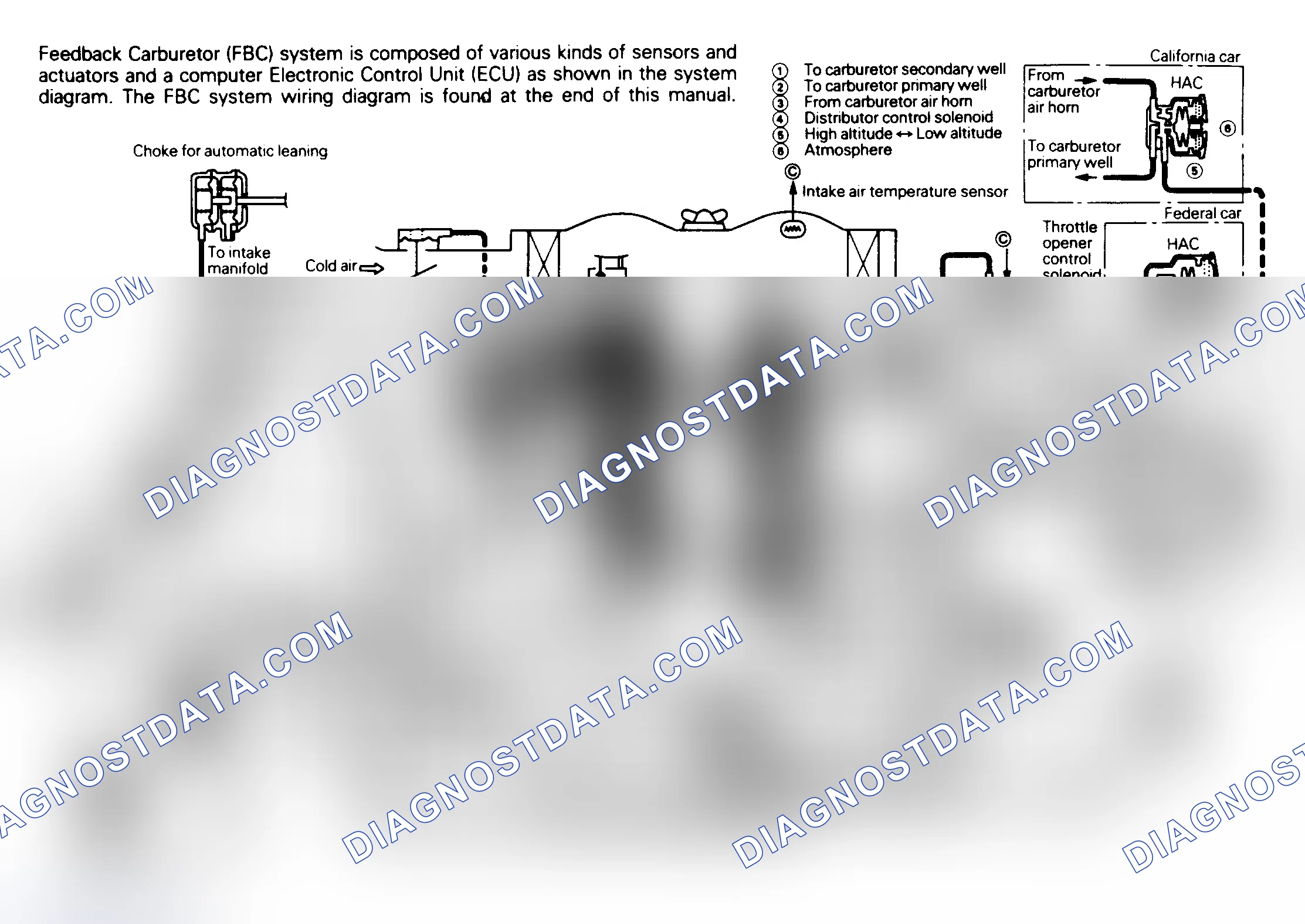 Fig. 1: Feedback Carburetor System Circuit Diagram Some models may have slight variation.