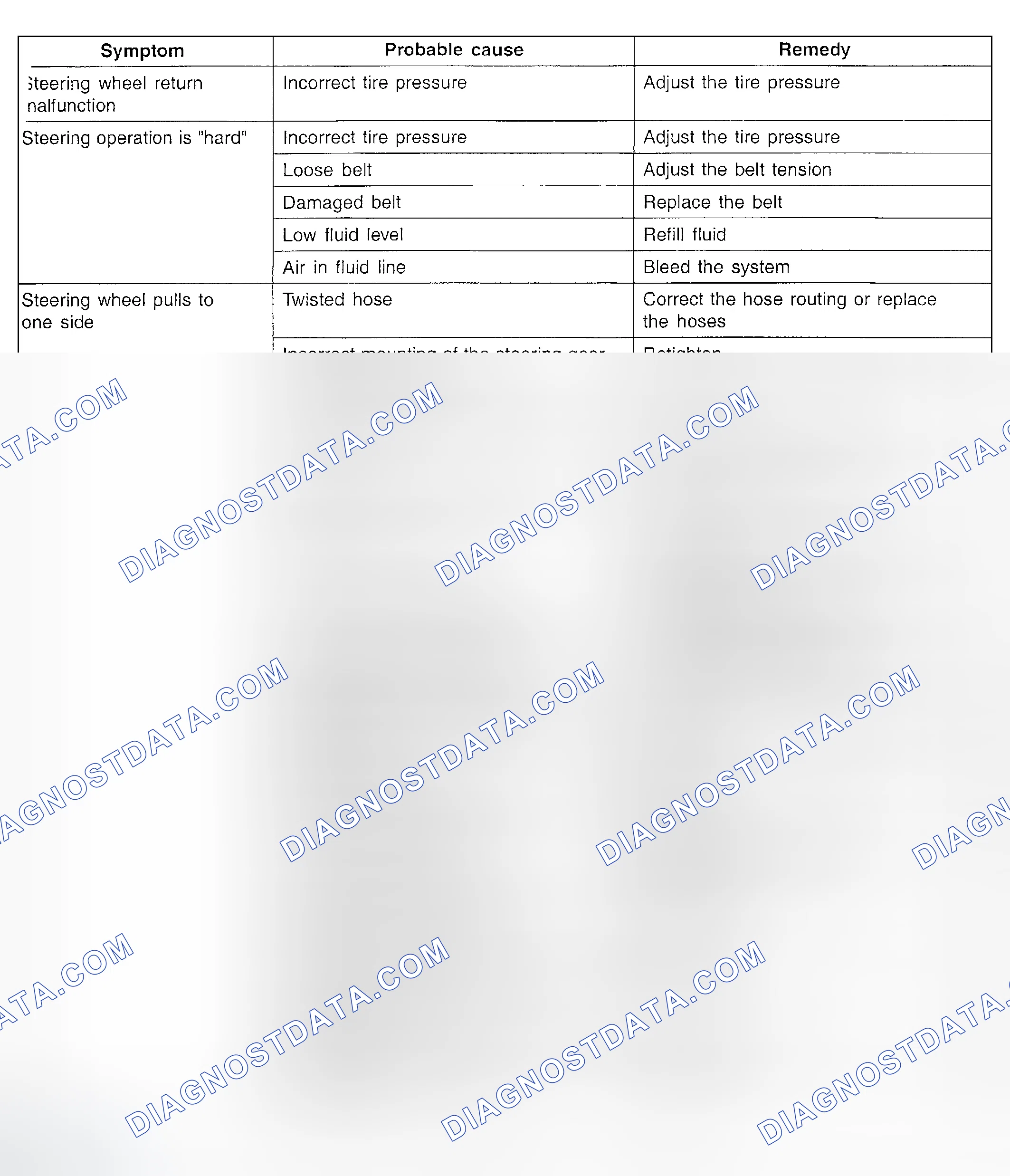 Scheme 12: Troubleshooting Power Steering System (1 Of 3)