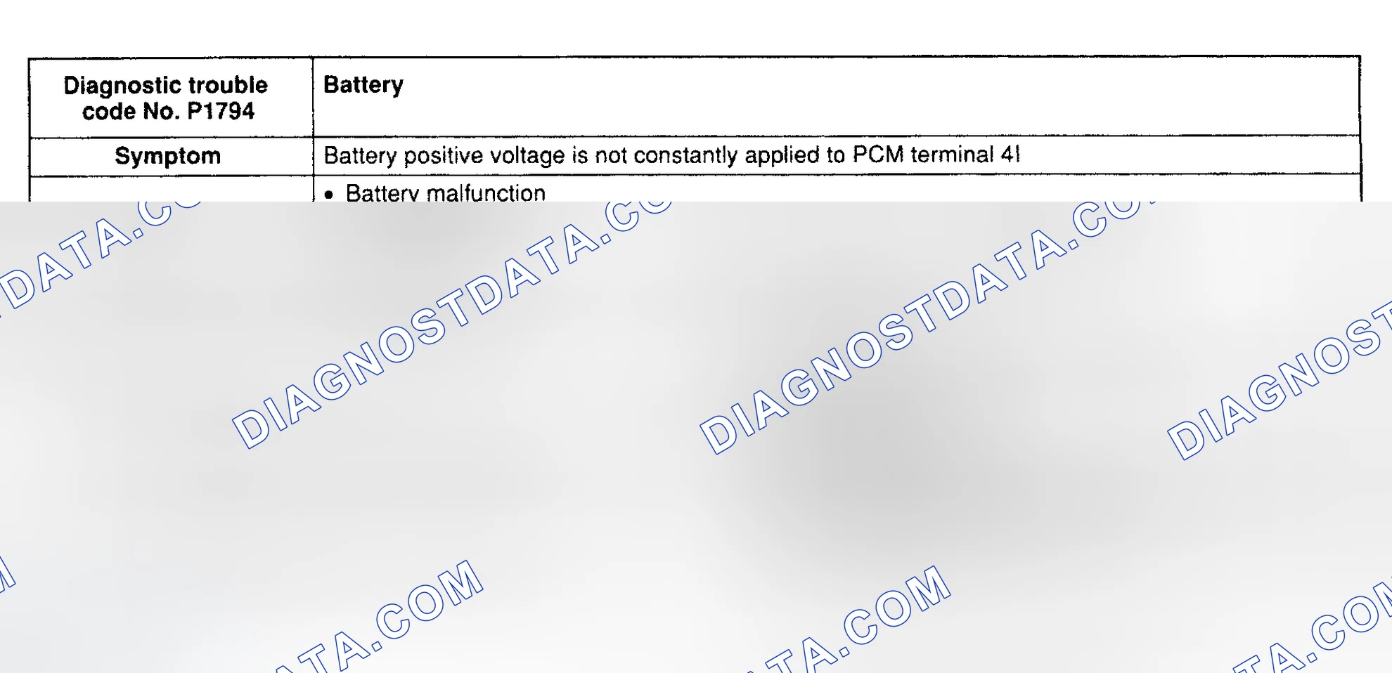 Scheme 90: DTC P1794: BATTERY