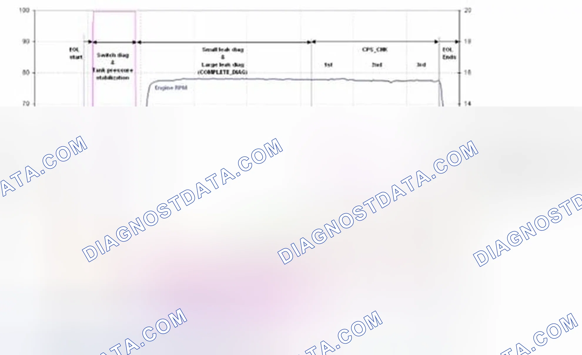 Scheme 163: EVAP Leak Test Diagnosis