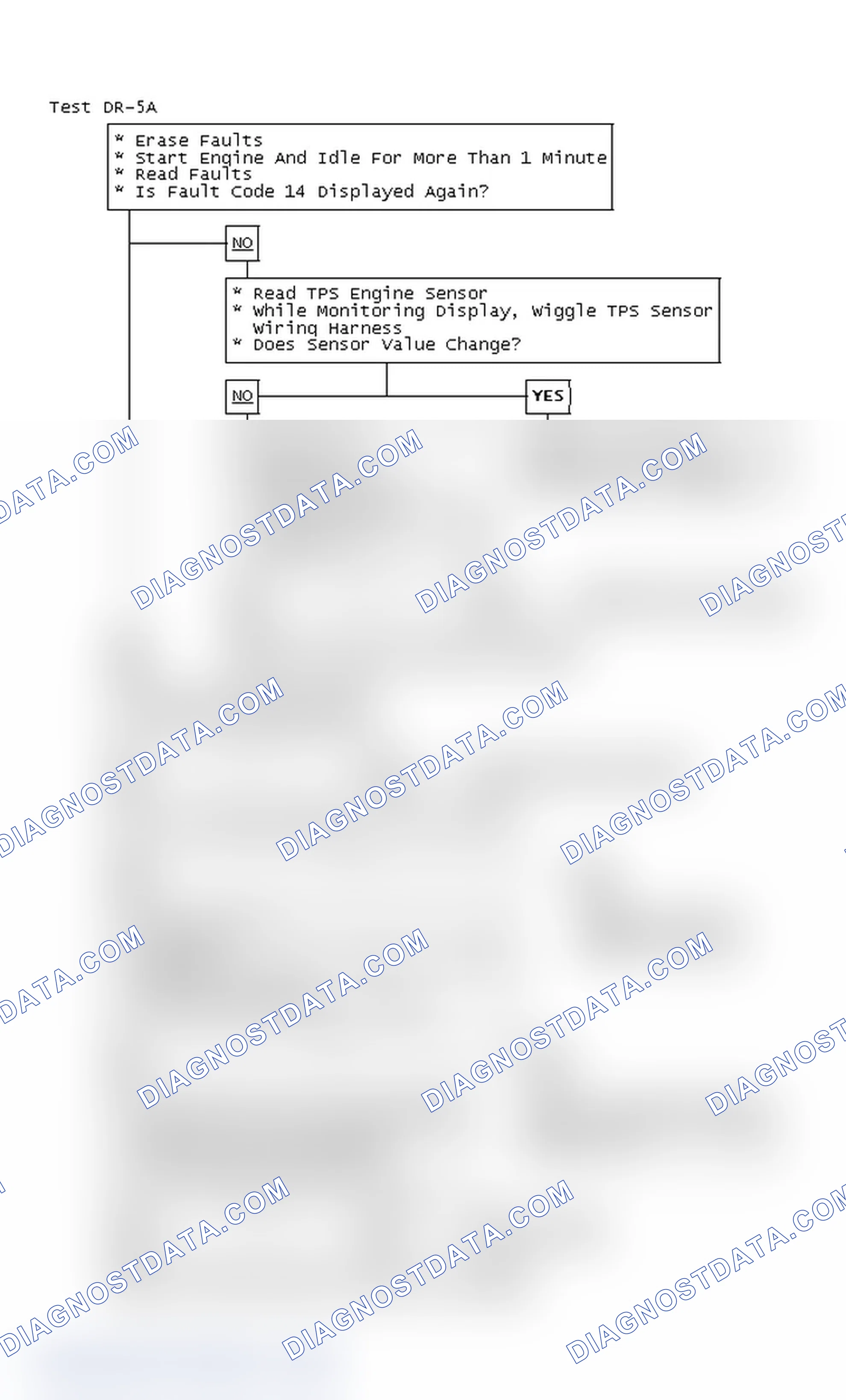 Scheme 76: Test DR-5A