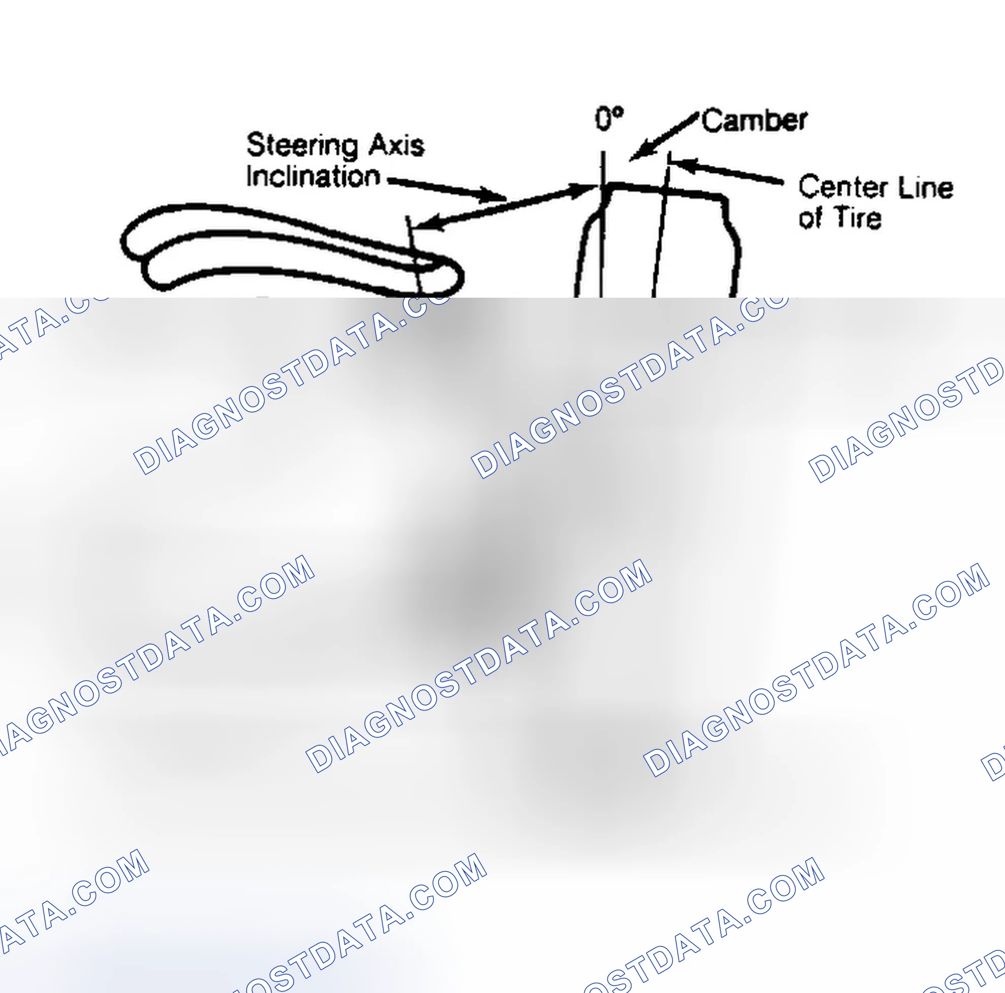 Scheme 6: Checking Steering Axis Inclination